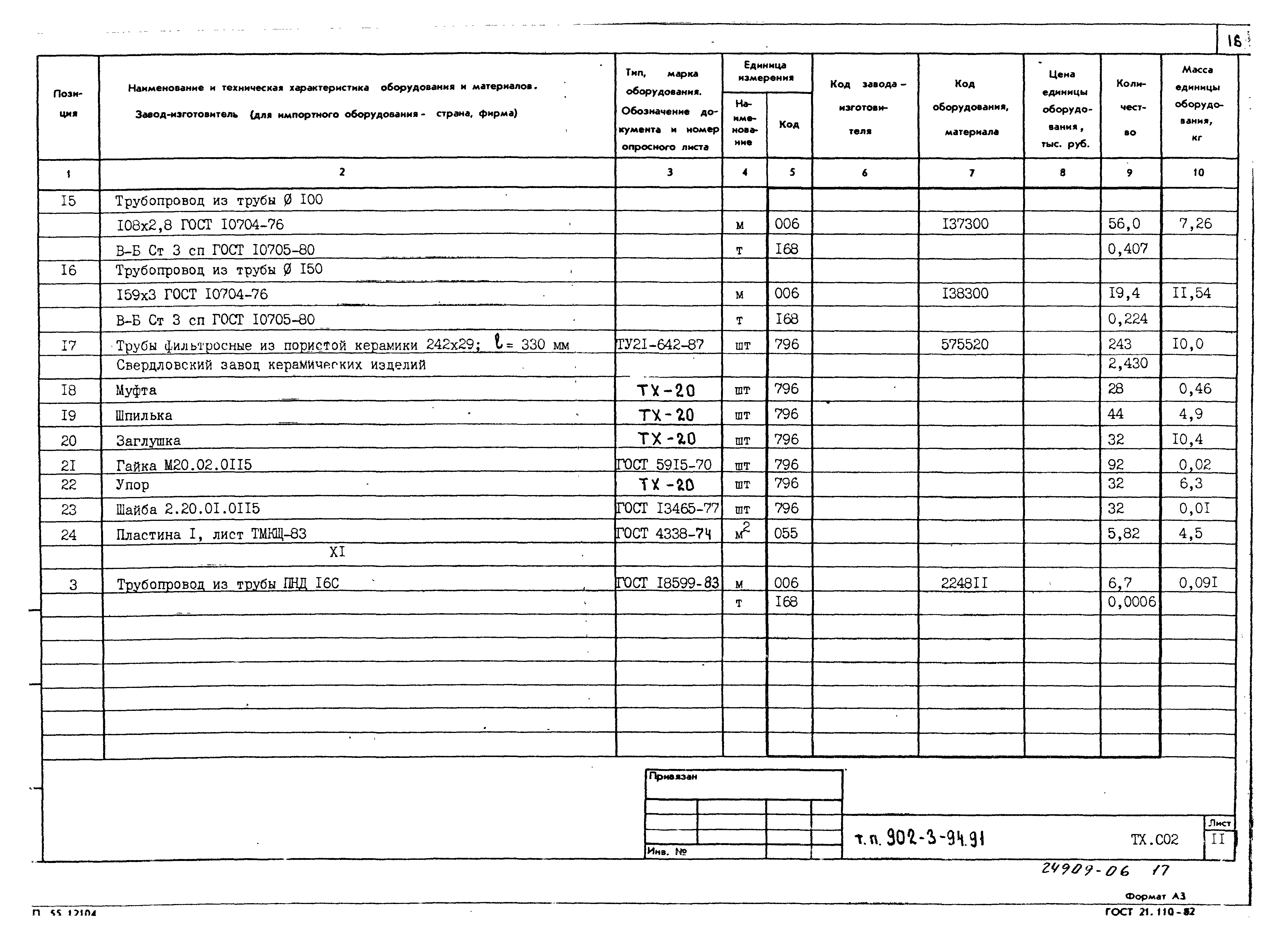 Типовой проект 902-3-94.91