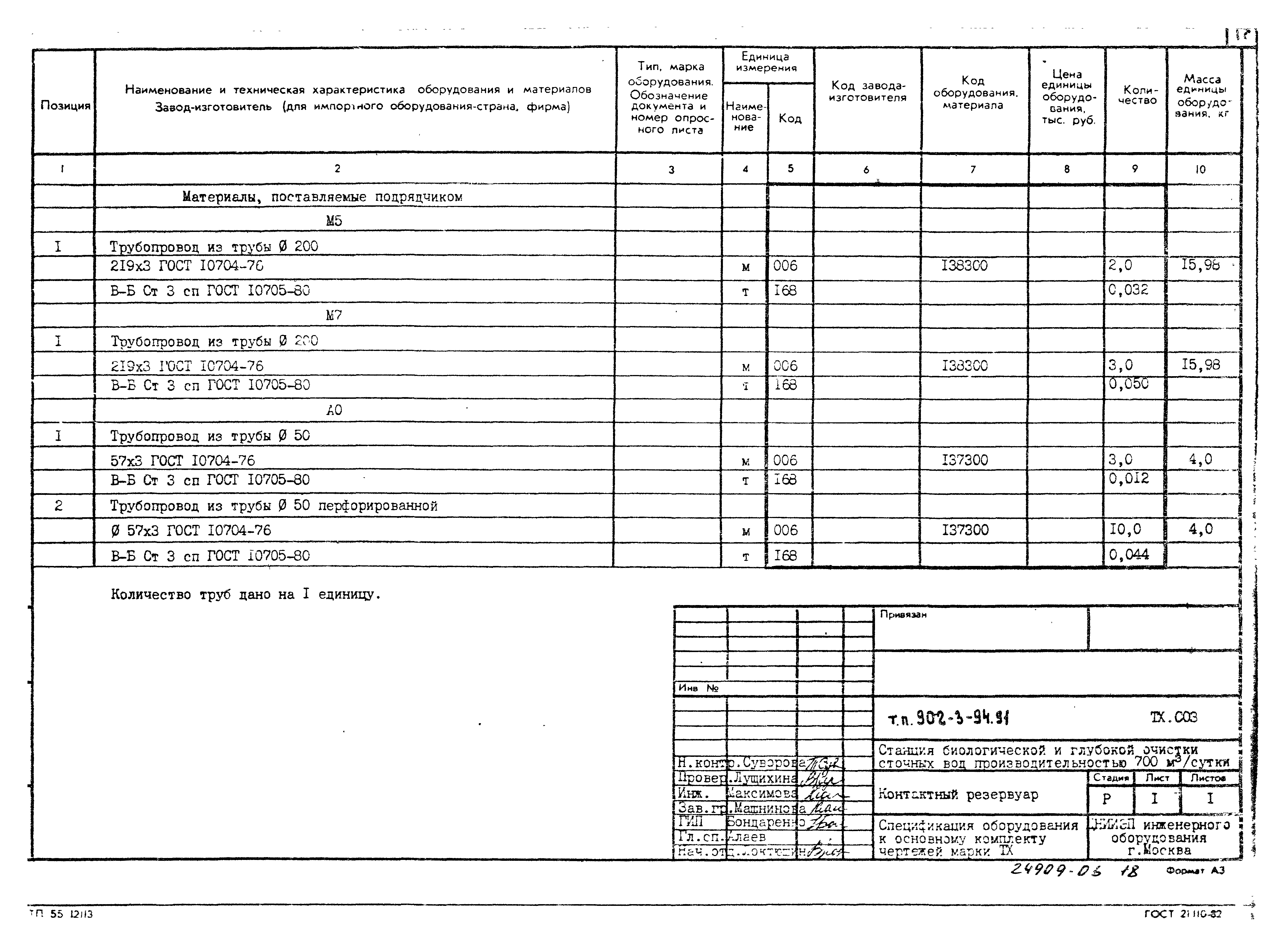 Типовой проект 902-3-94.91