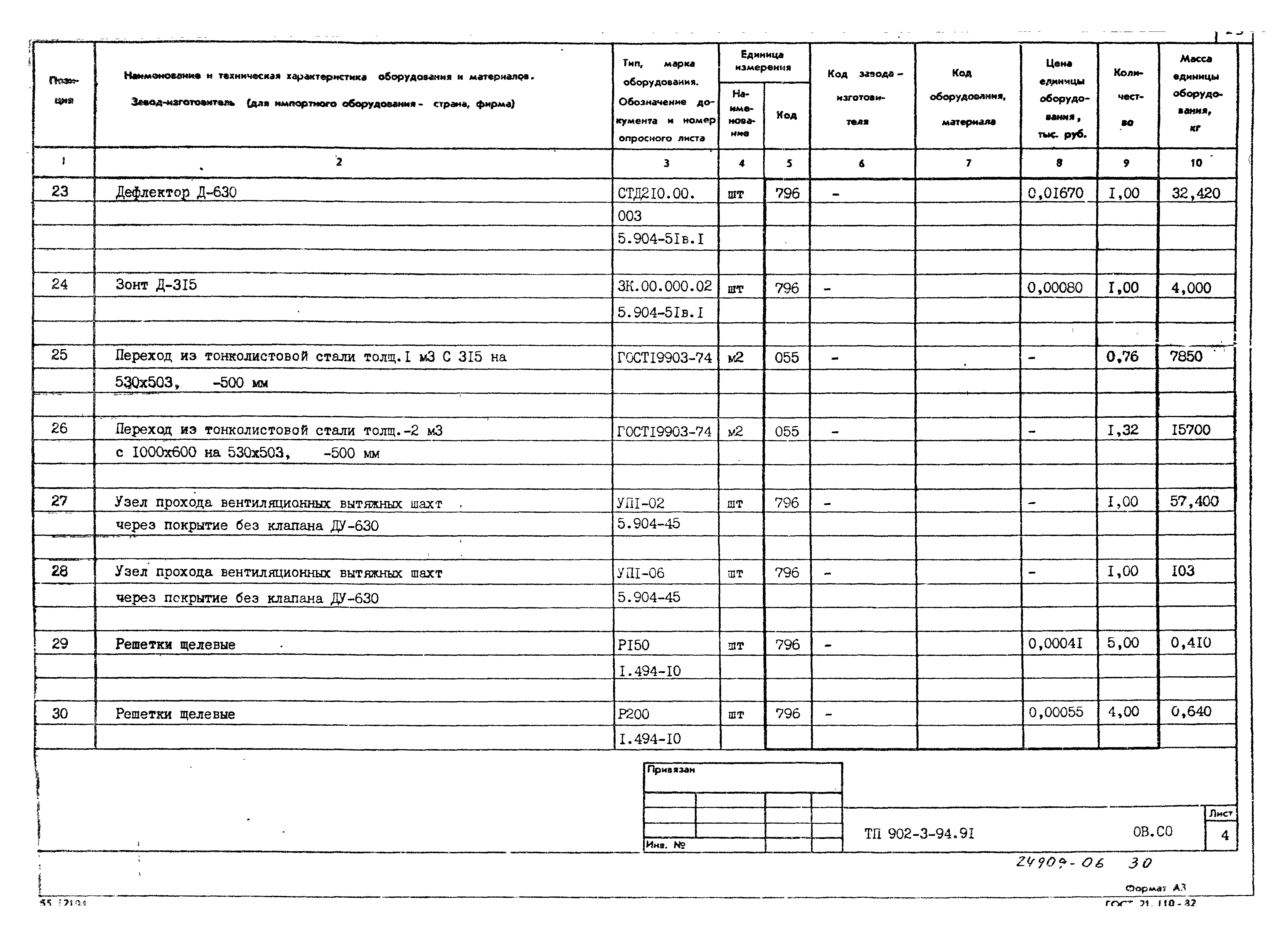 Типовой проект 902-3-94.91