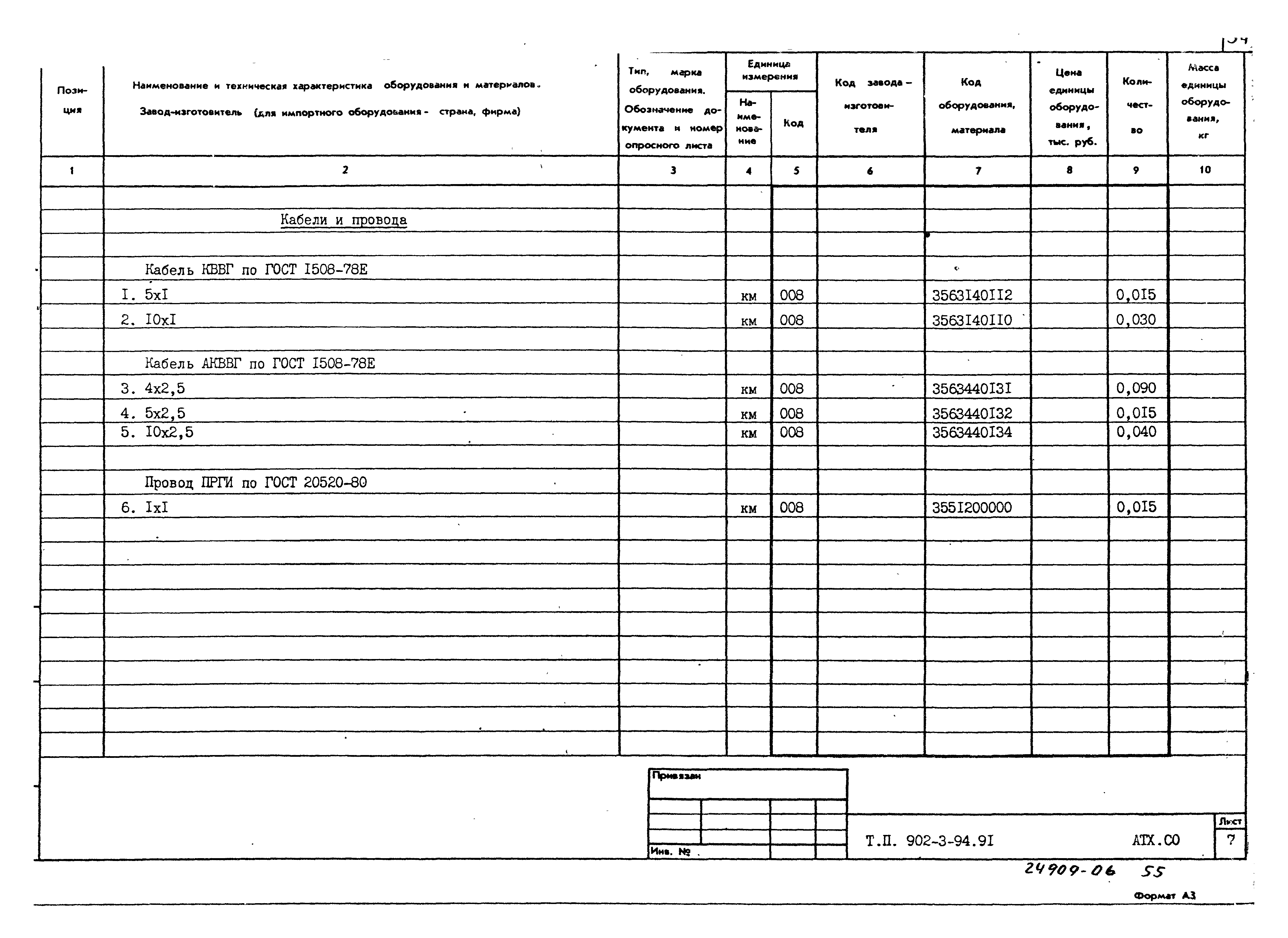 Типовой проект 902-3-94.91