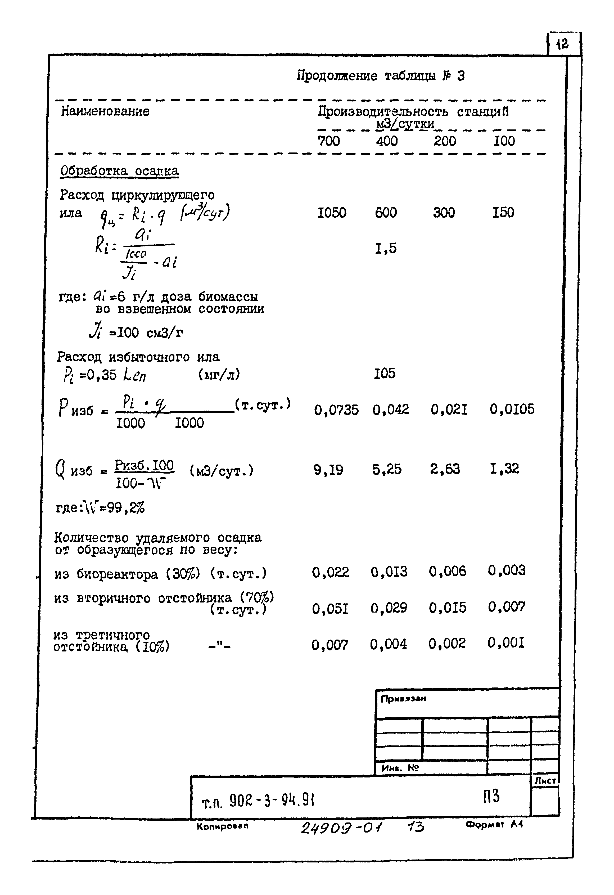 Типовой проект 902-3-94.91