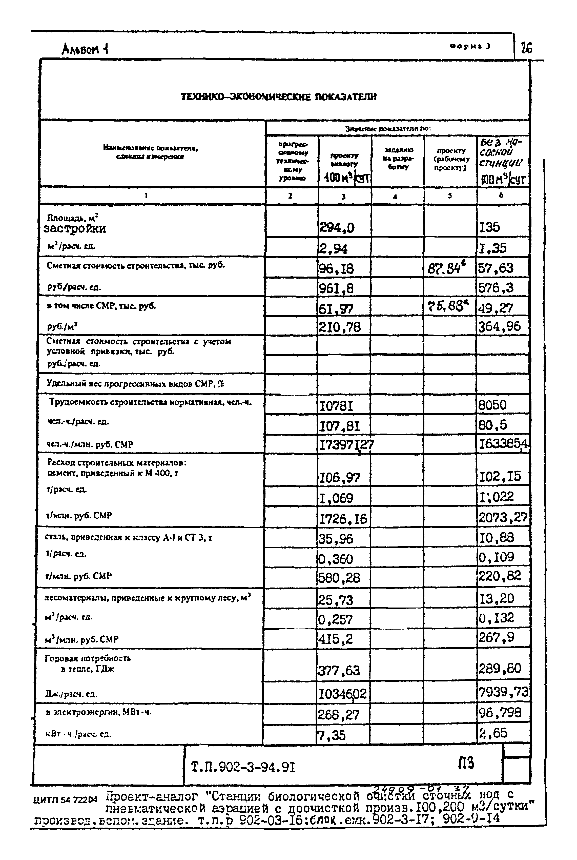 Типовой проект 902-3-94.91