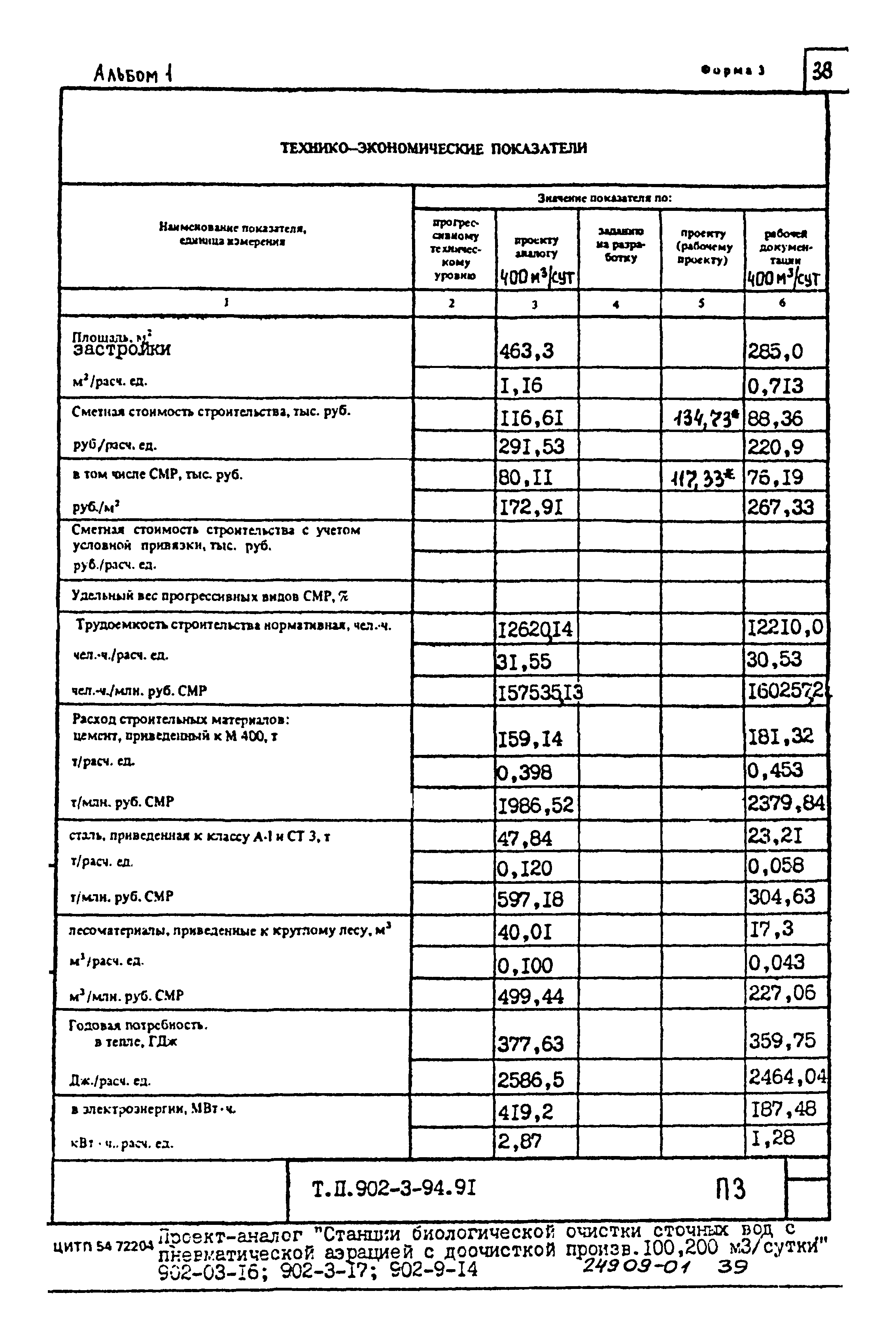 Типовой проект 902-3-94.91