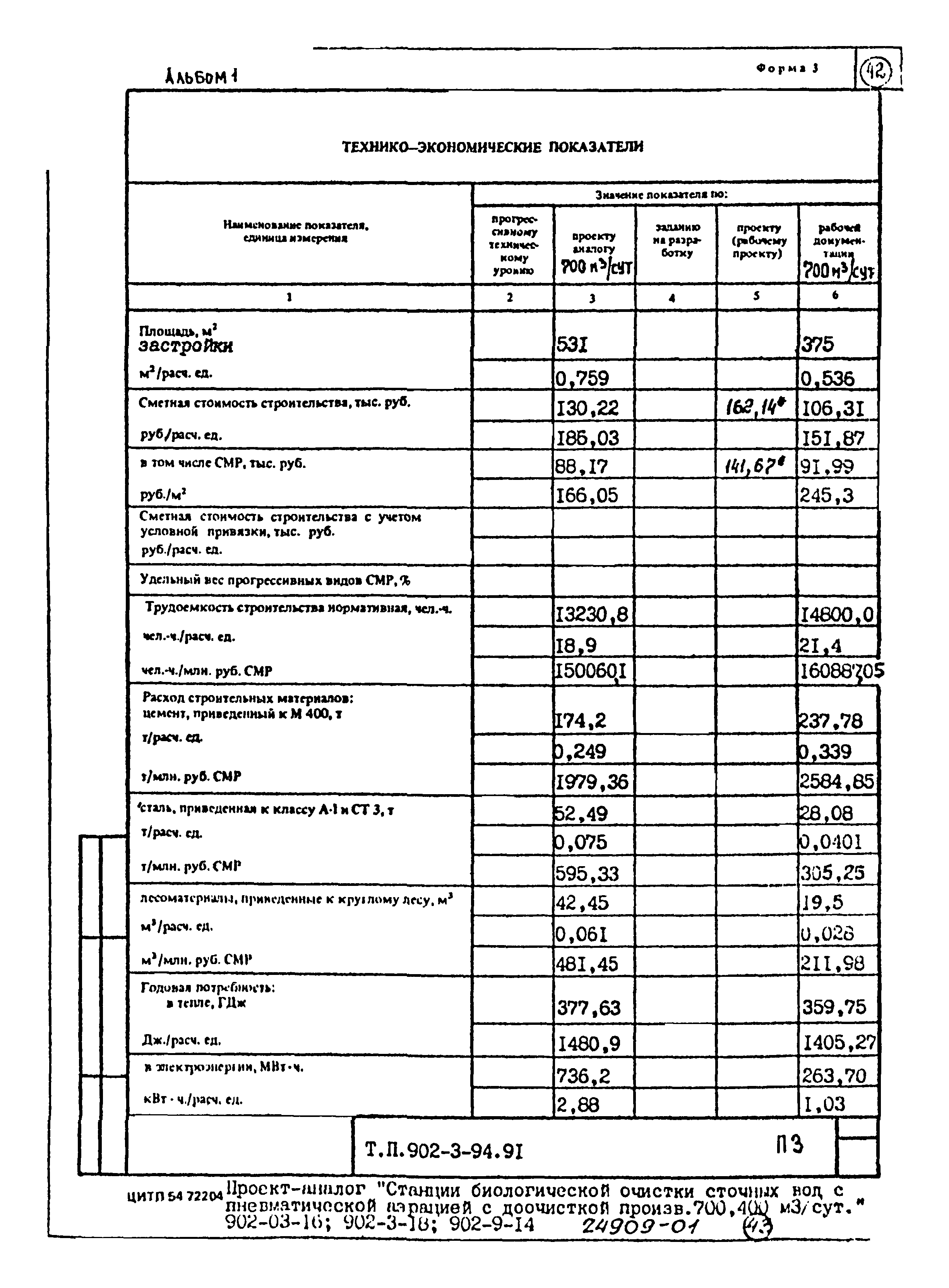 Типовой проект 902-3-94.91