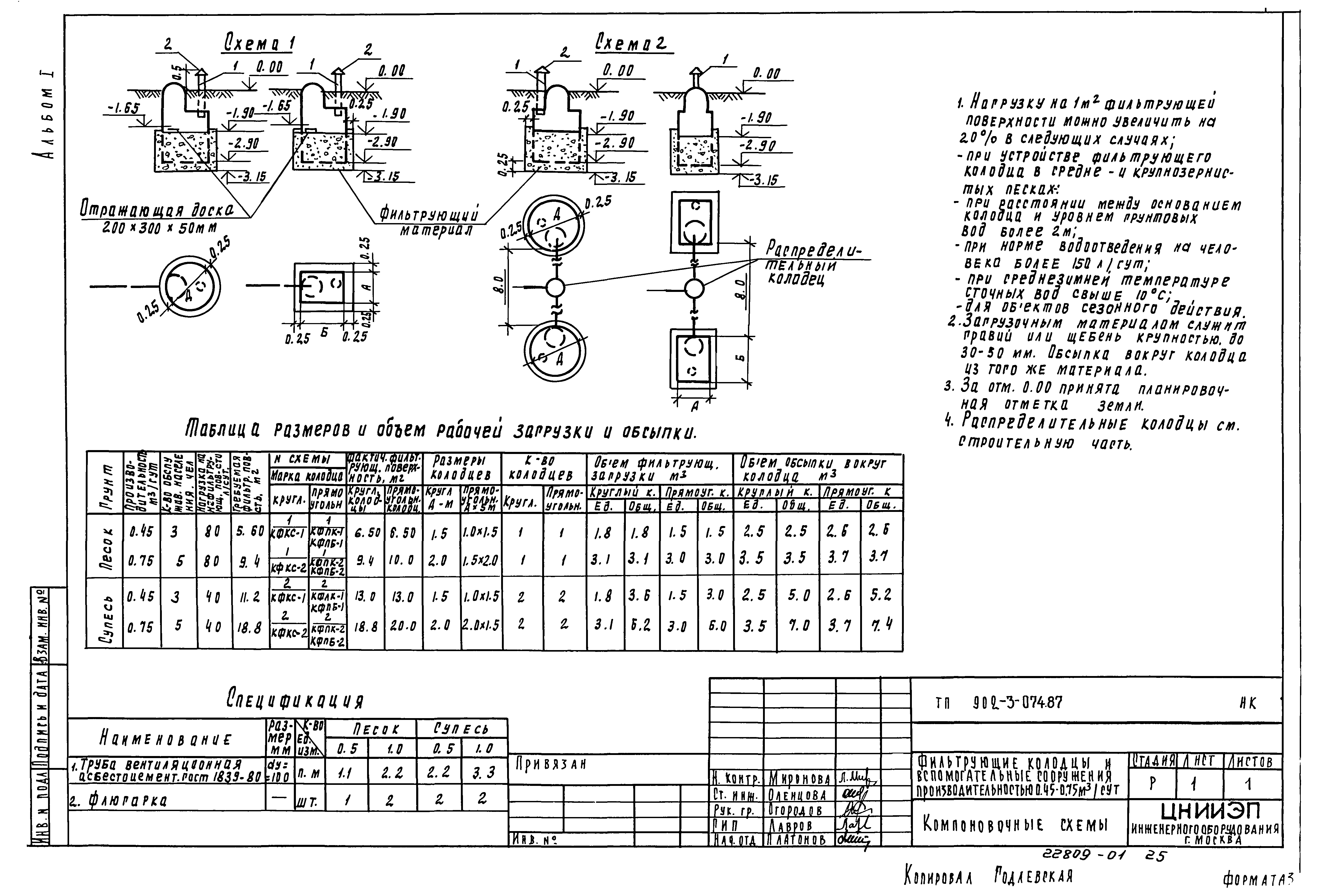 Типовые проектные решения 902-3-074.87