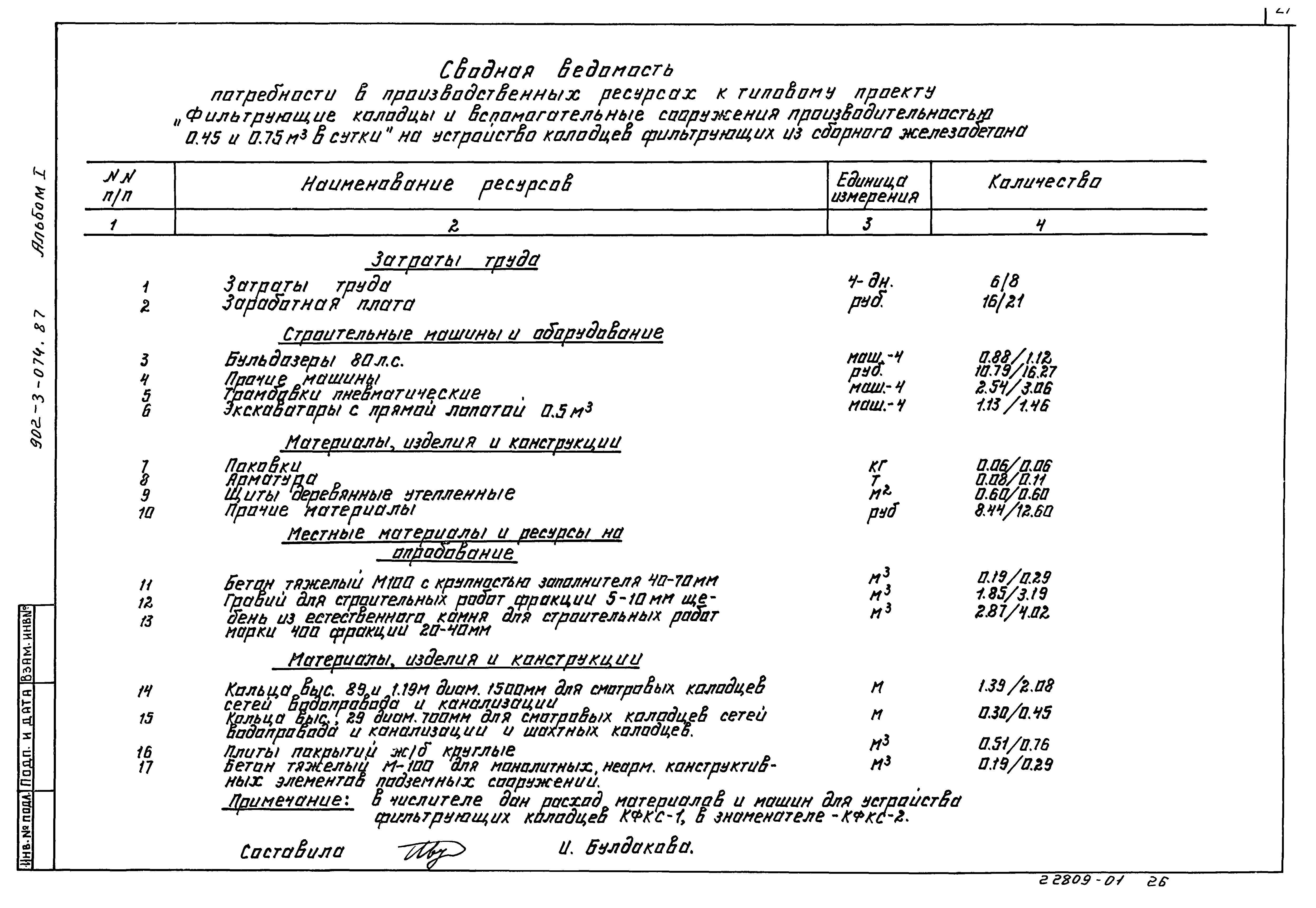 Типовые проектные решения 902-3-074.87