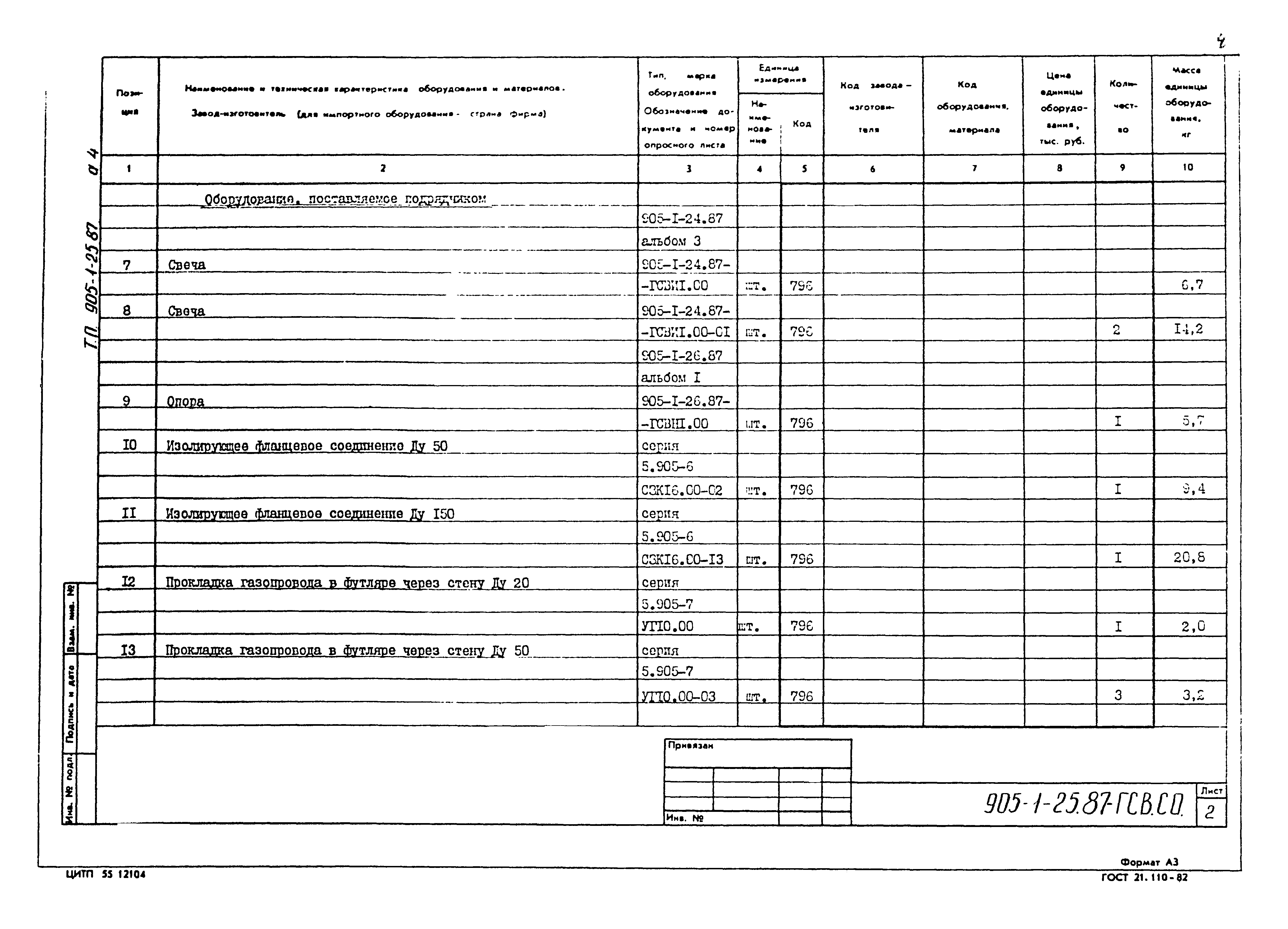 Типовой проект 905-1-25.87