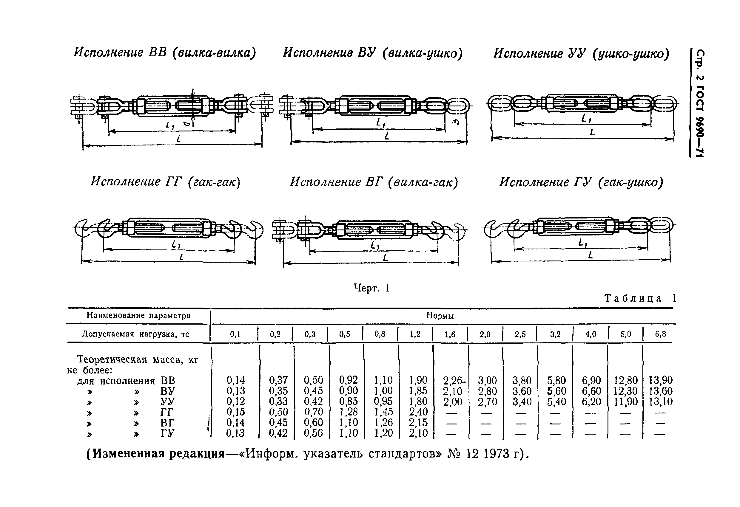 Скачать ГОСТ 9690-71 ы