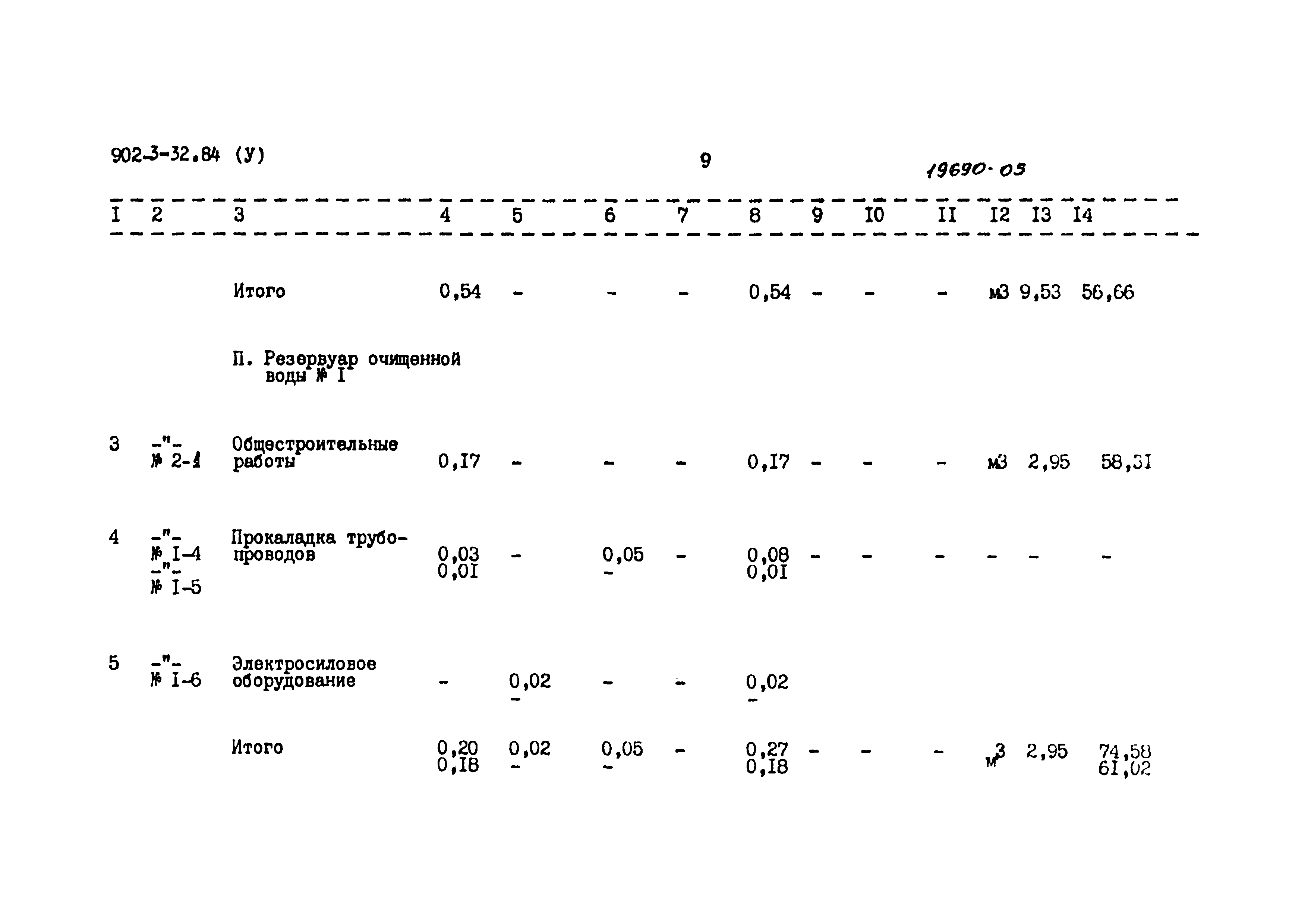 Типовой проект 902-3-32.84