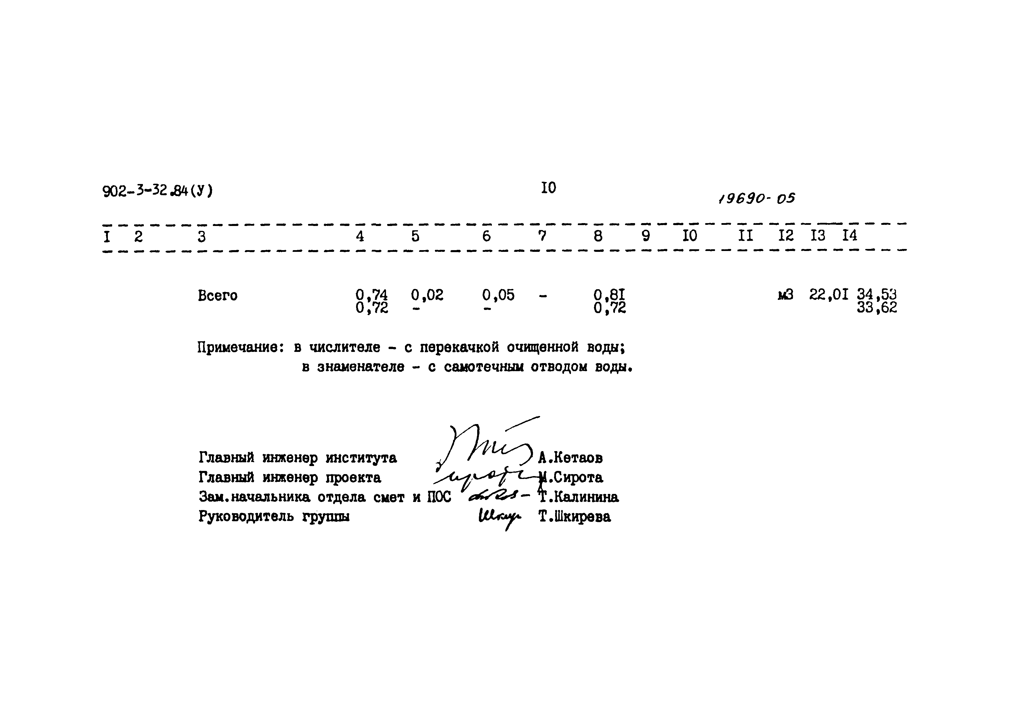Типовой проект 902-3-32.84
