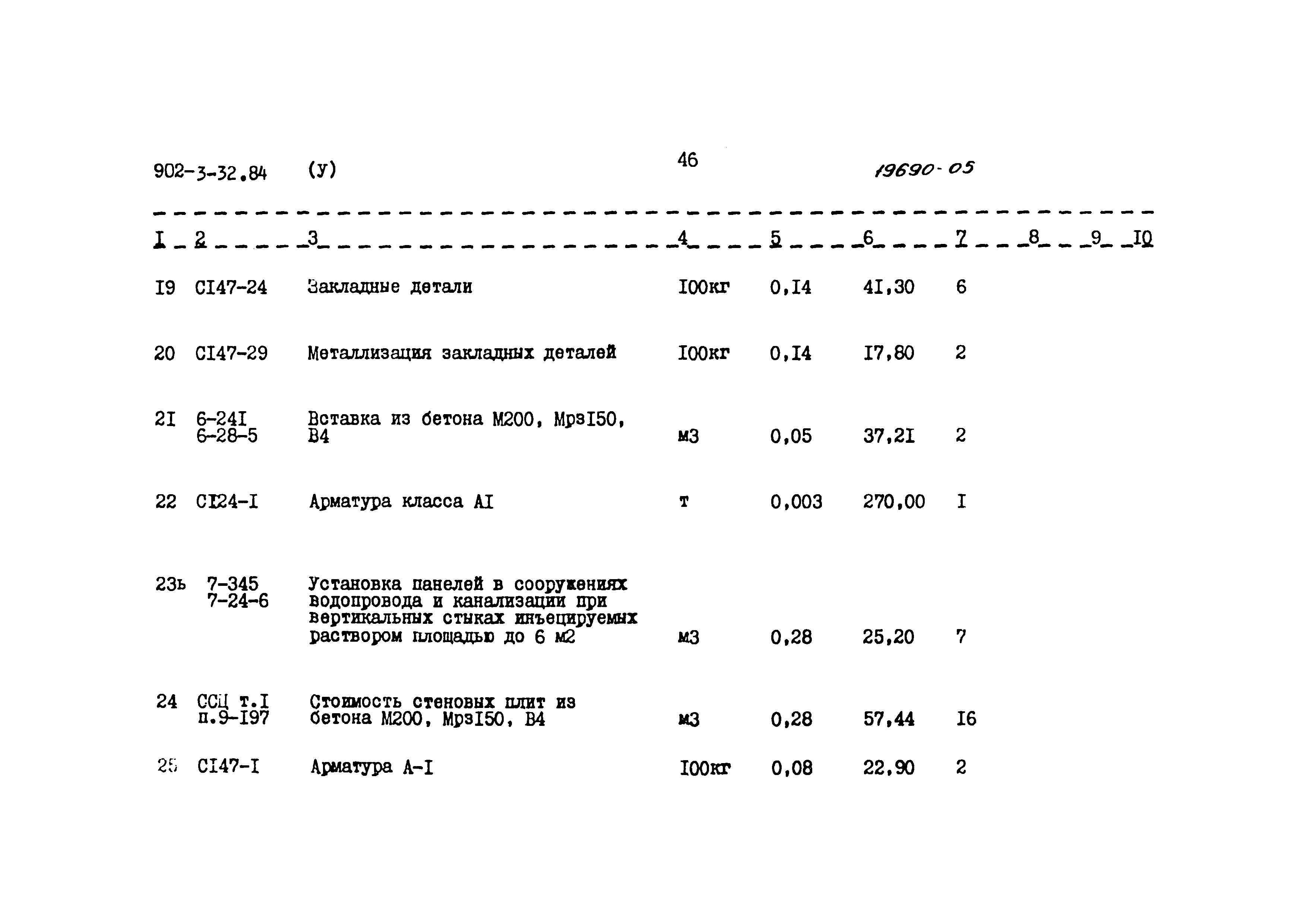Типовой проект 902-3-32.84