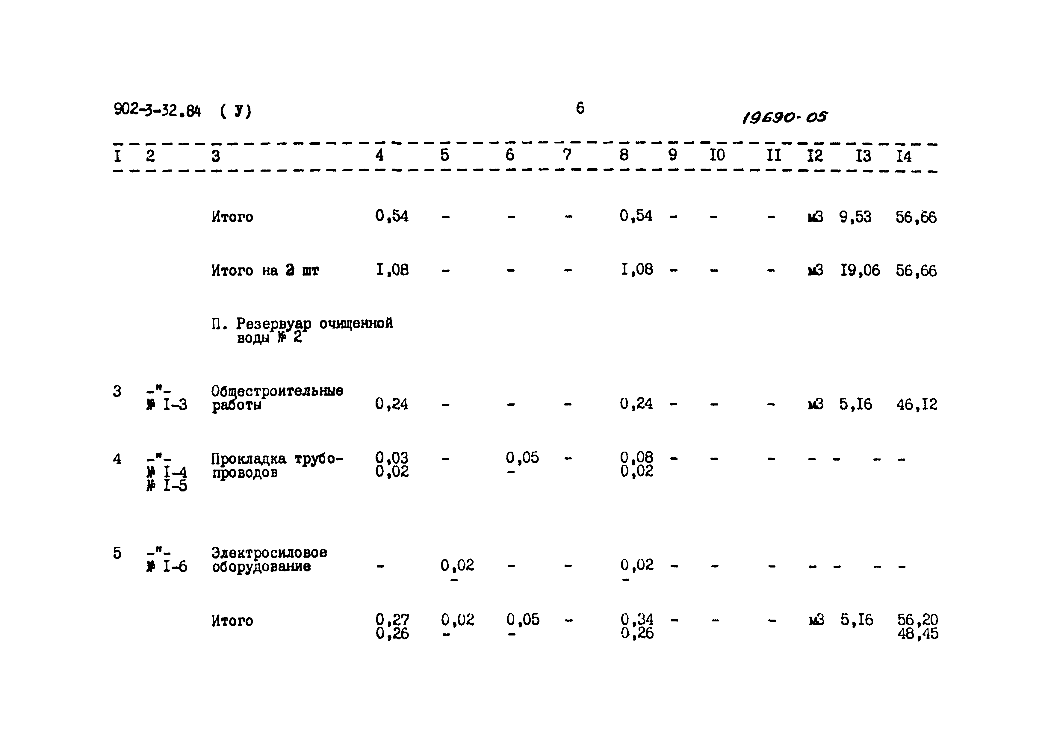 Типовой проект 902-3-32.84