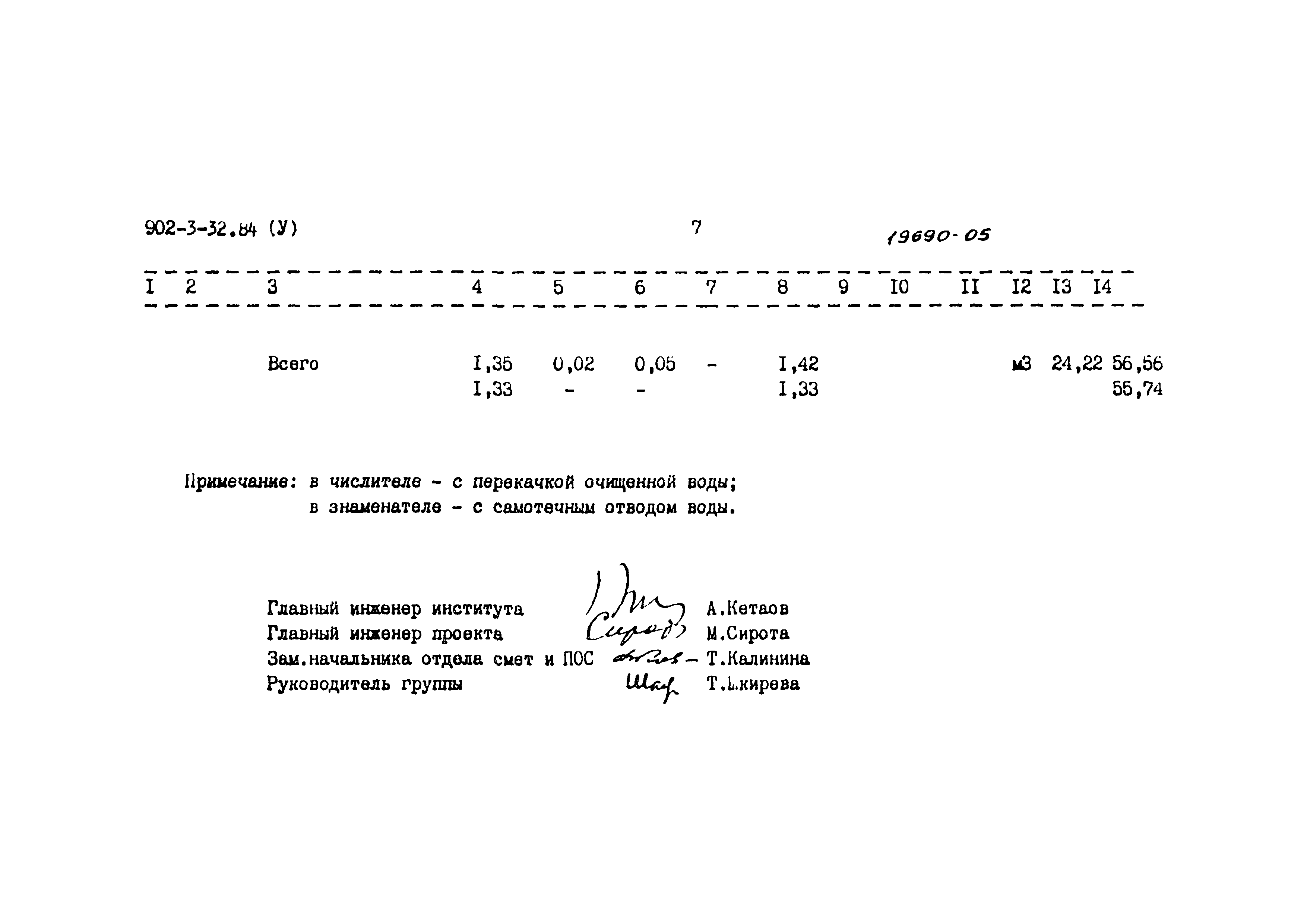 Типовой проект 902-3-32.84