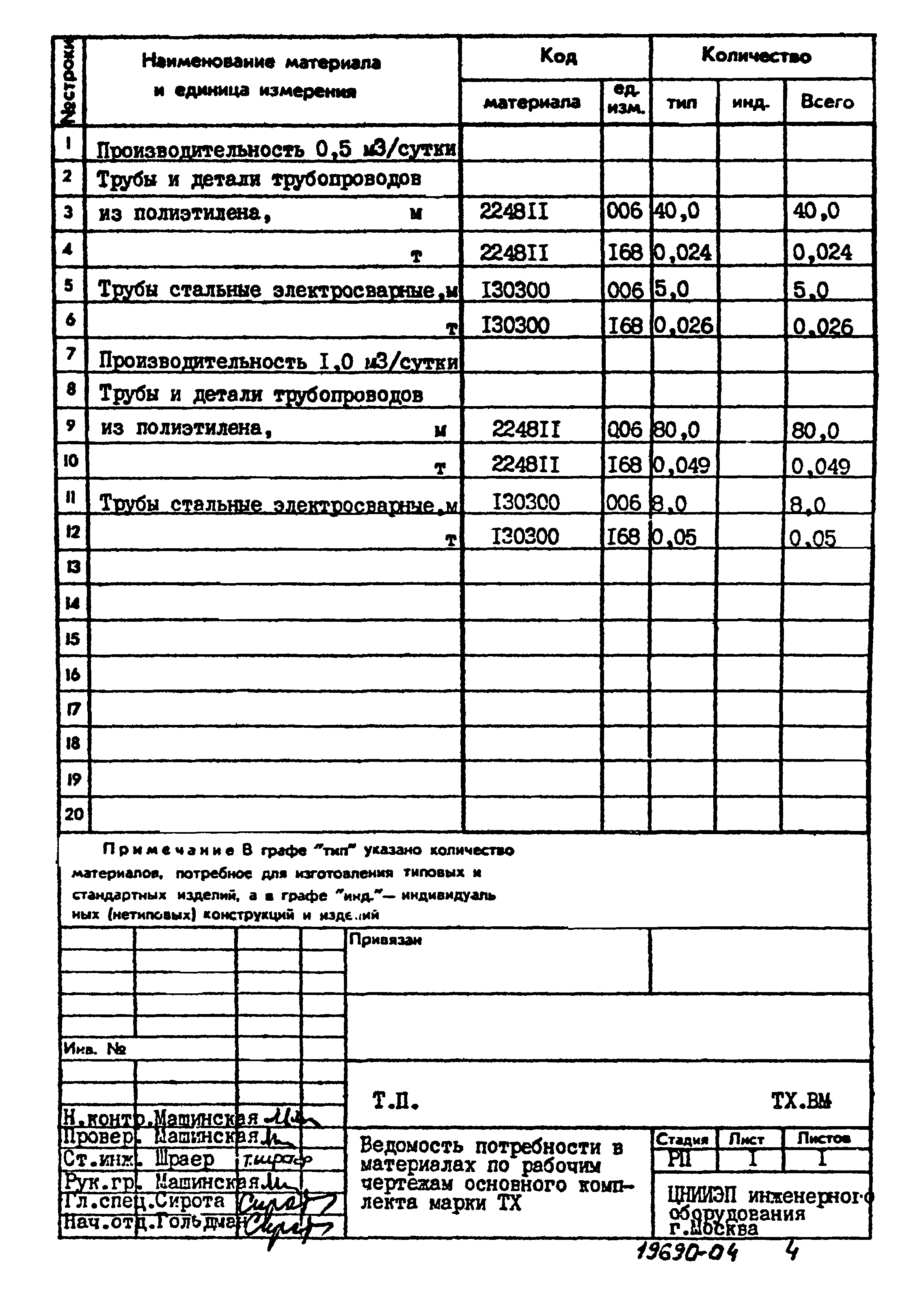 Типовой проект 902-3-32.84