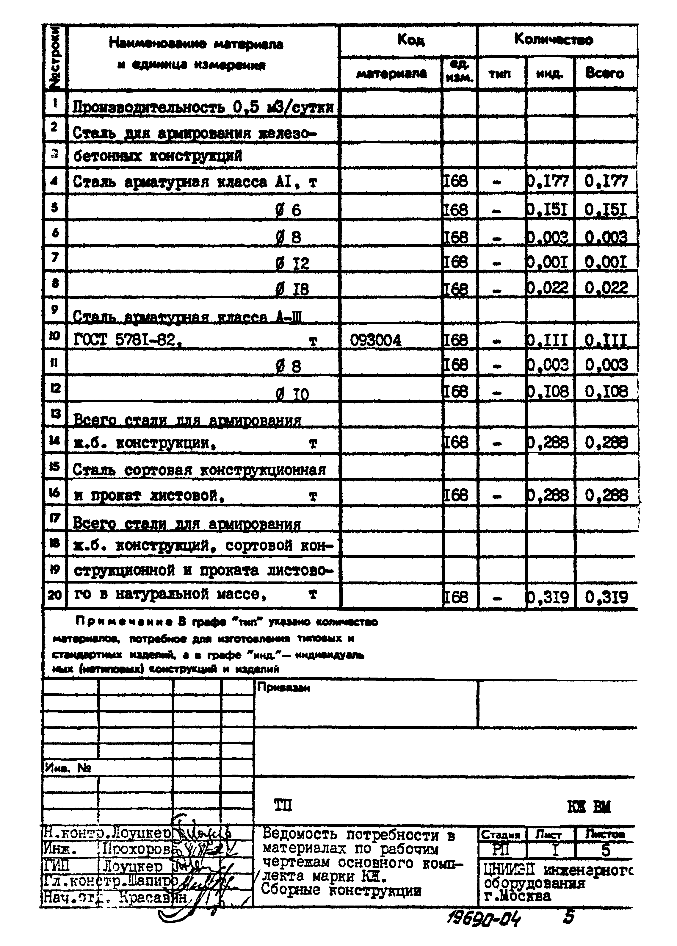 Типовой проект 902-3-32.84