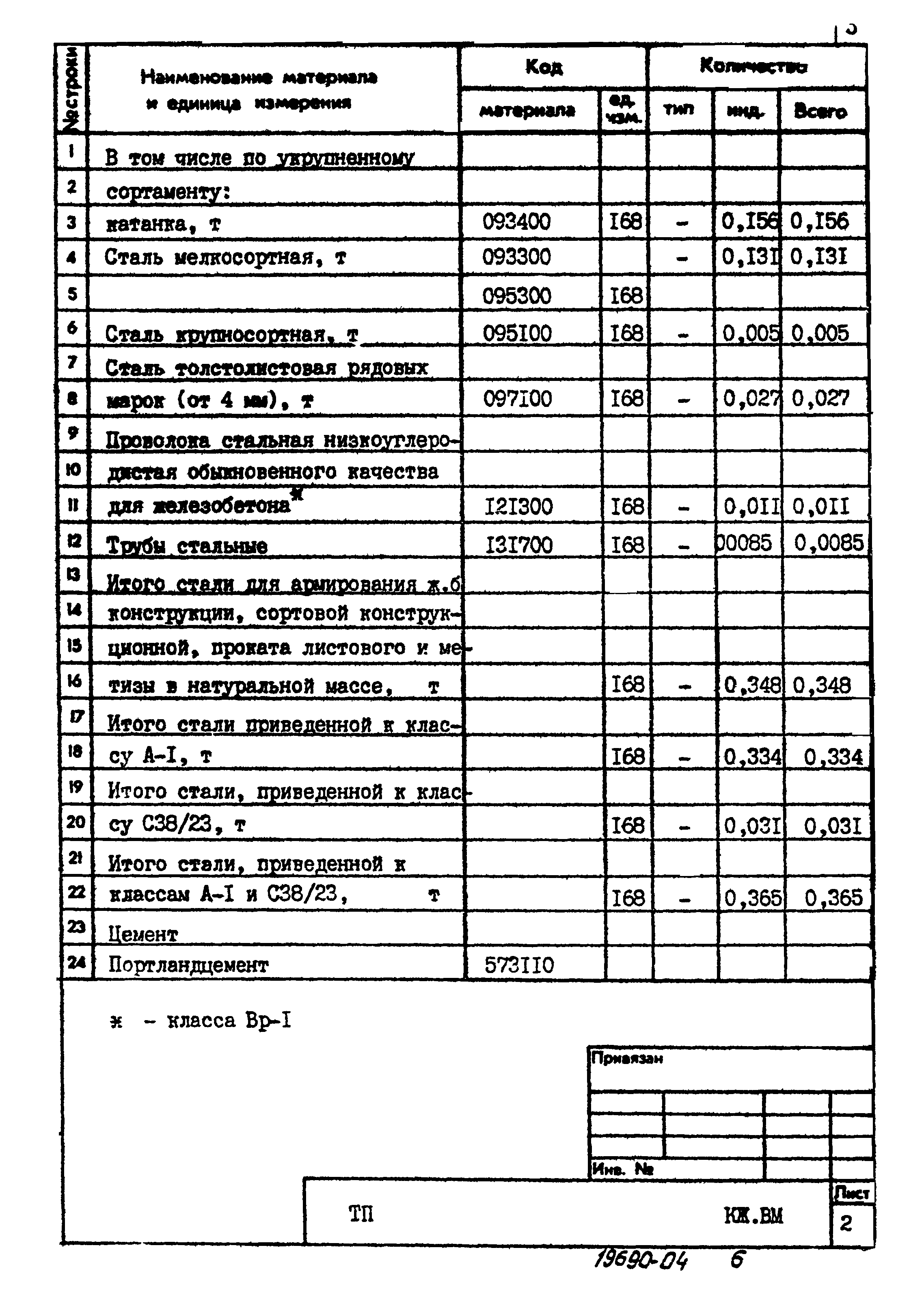 Типовой проект 902-3-32.84