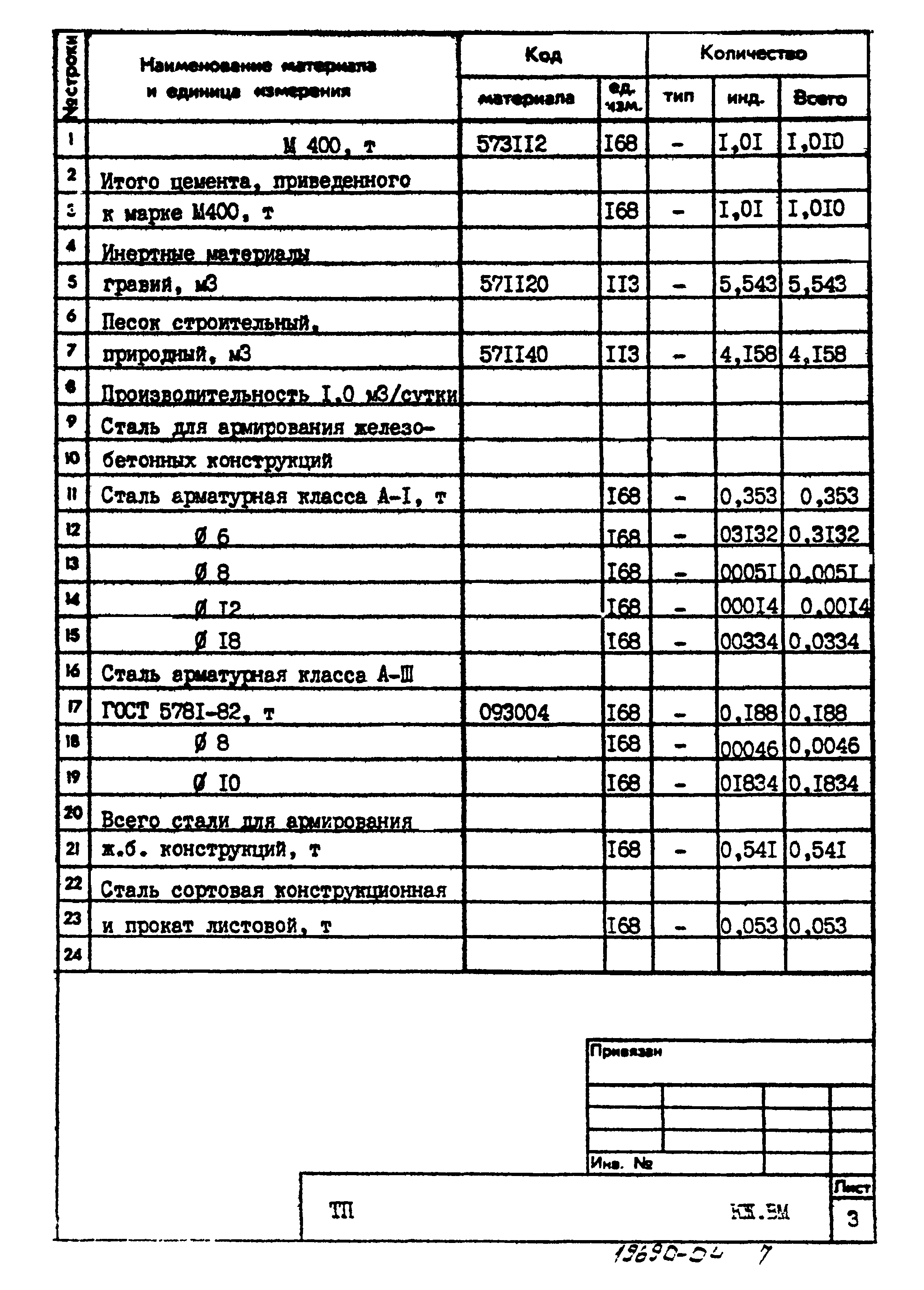 Типовой проект 902-3-32.84