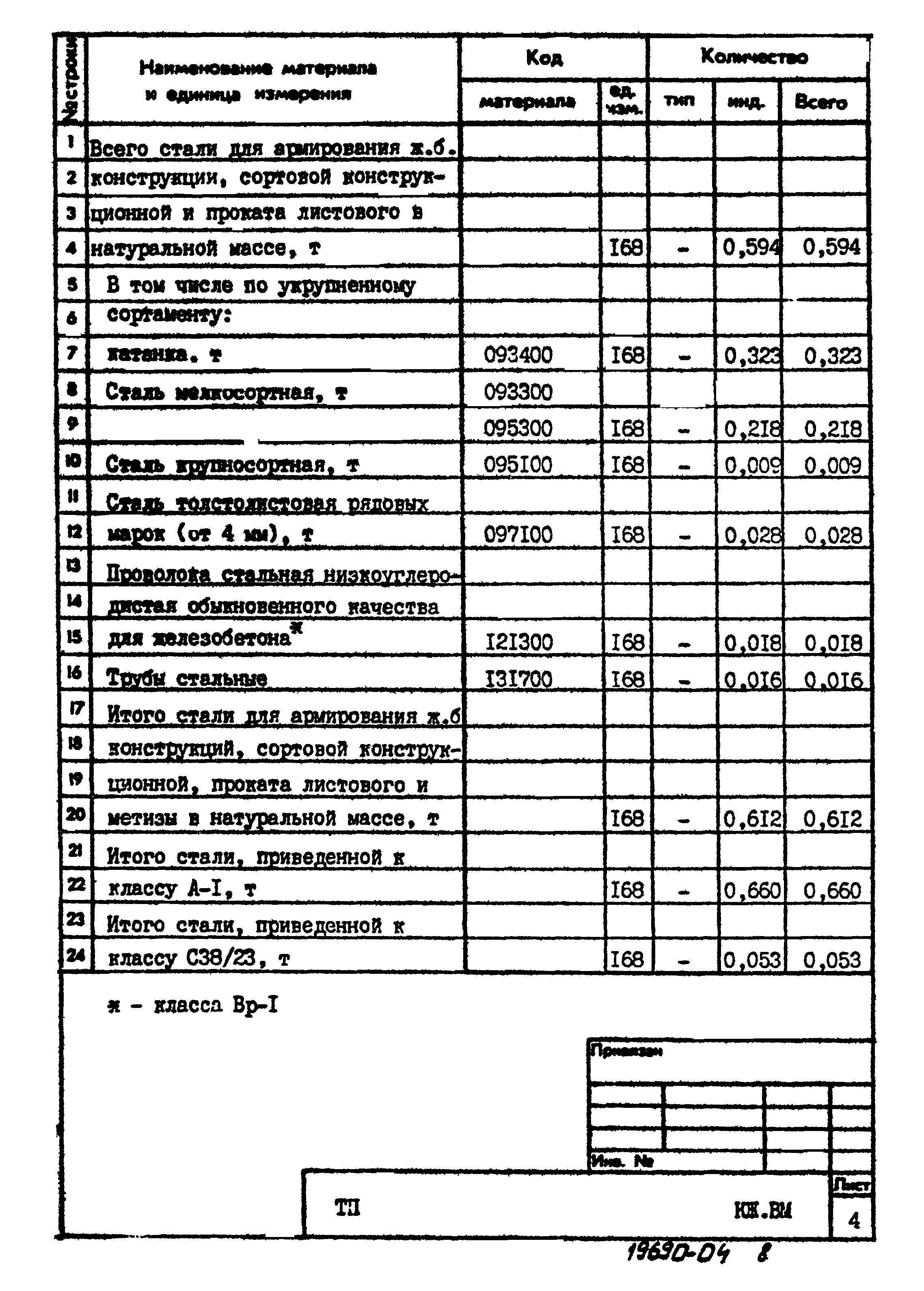 Типовой проект 902-3-32.84