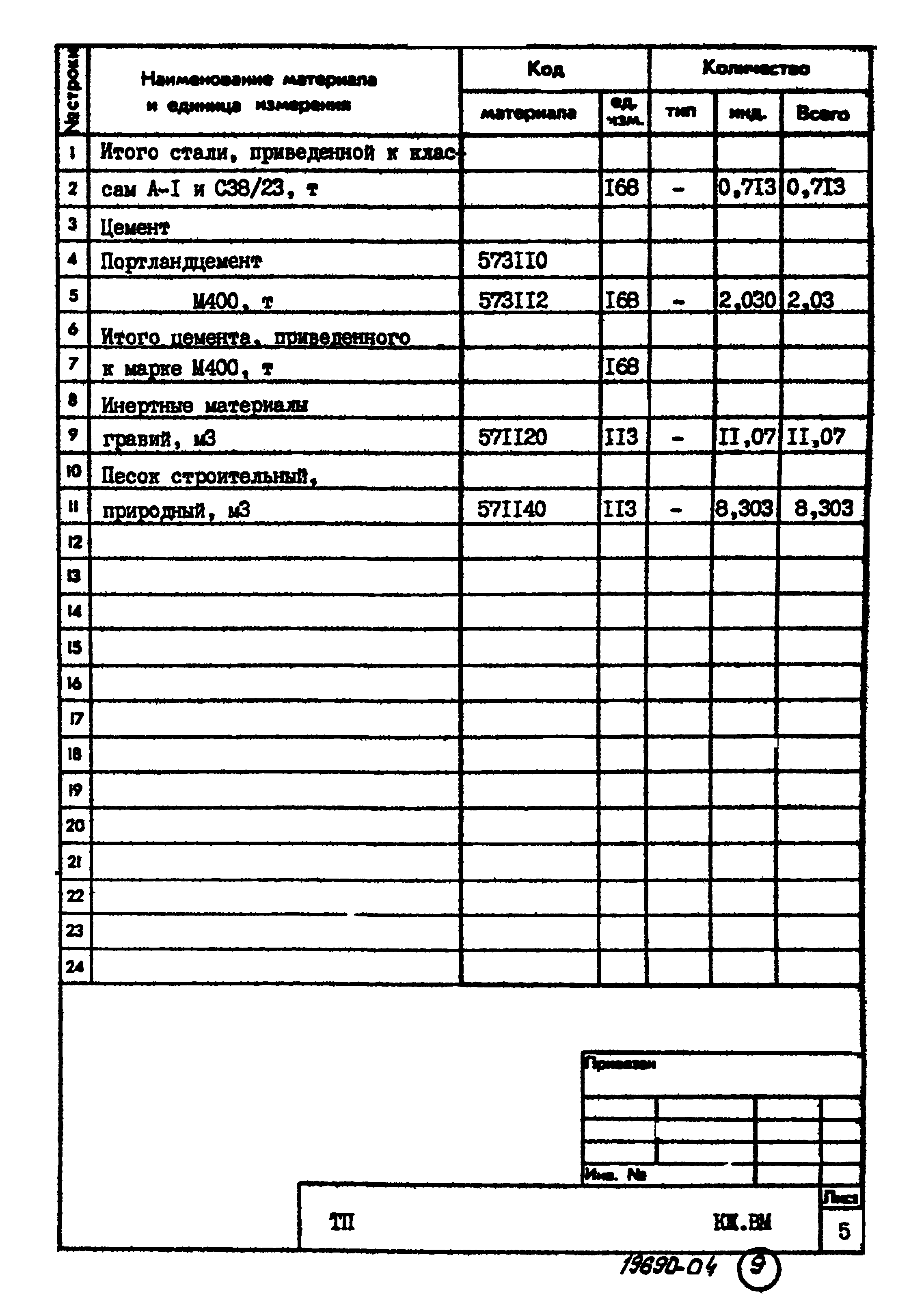 Типовой проект 902-3-32.84