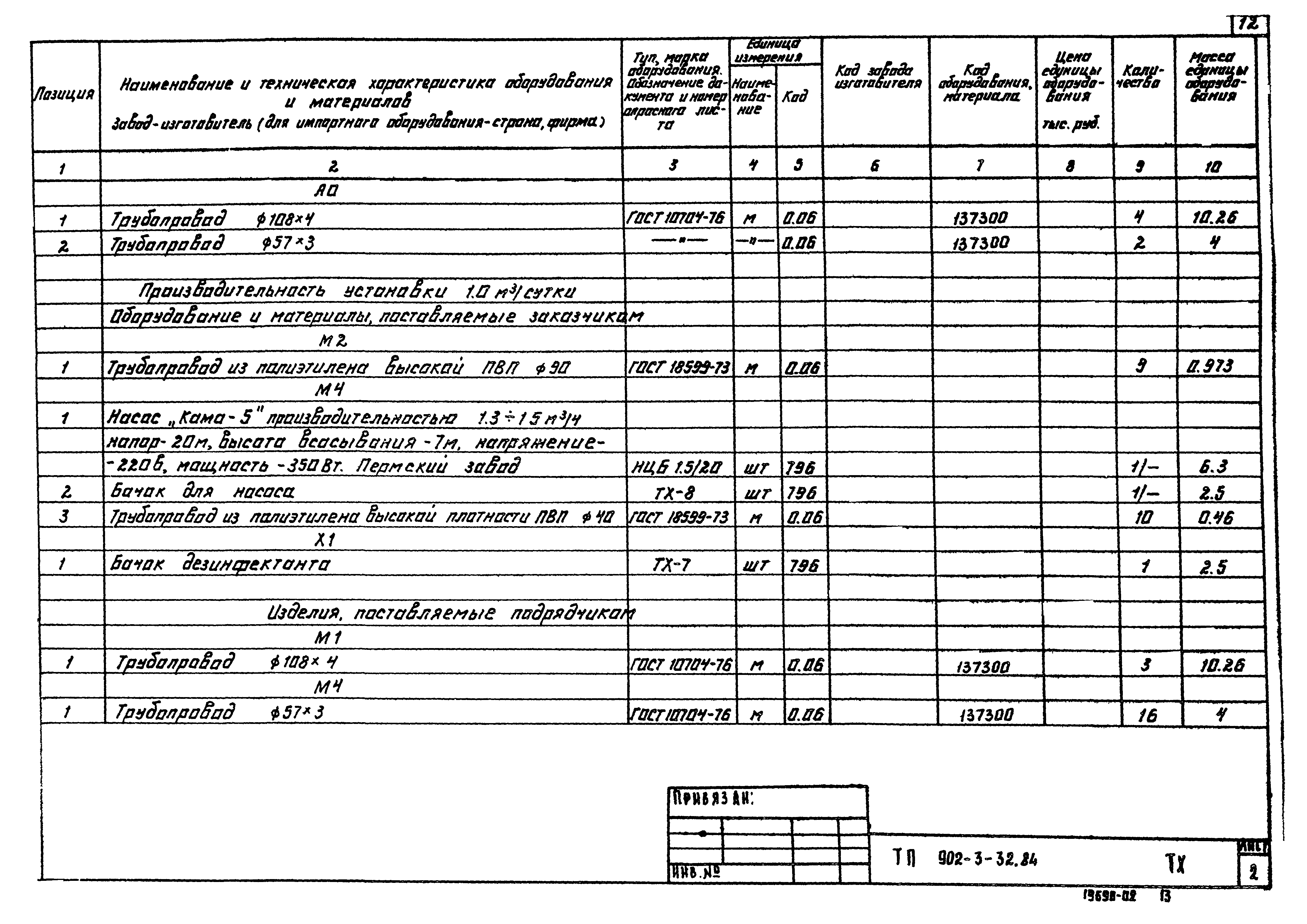 Типовой проект 902-3-32.84