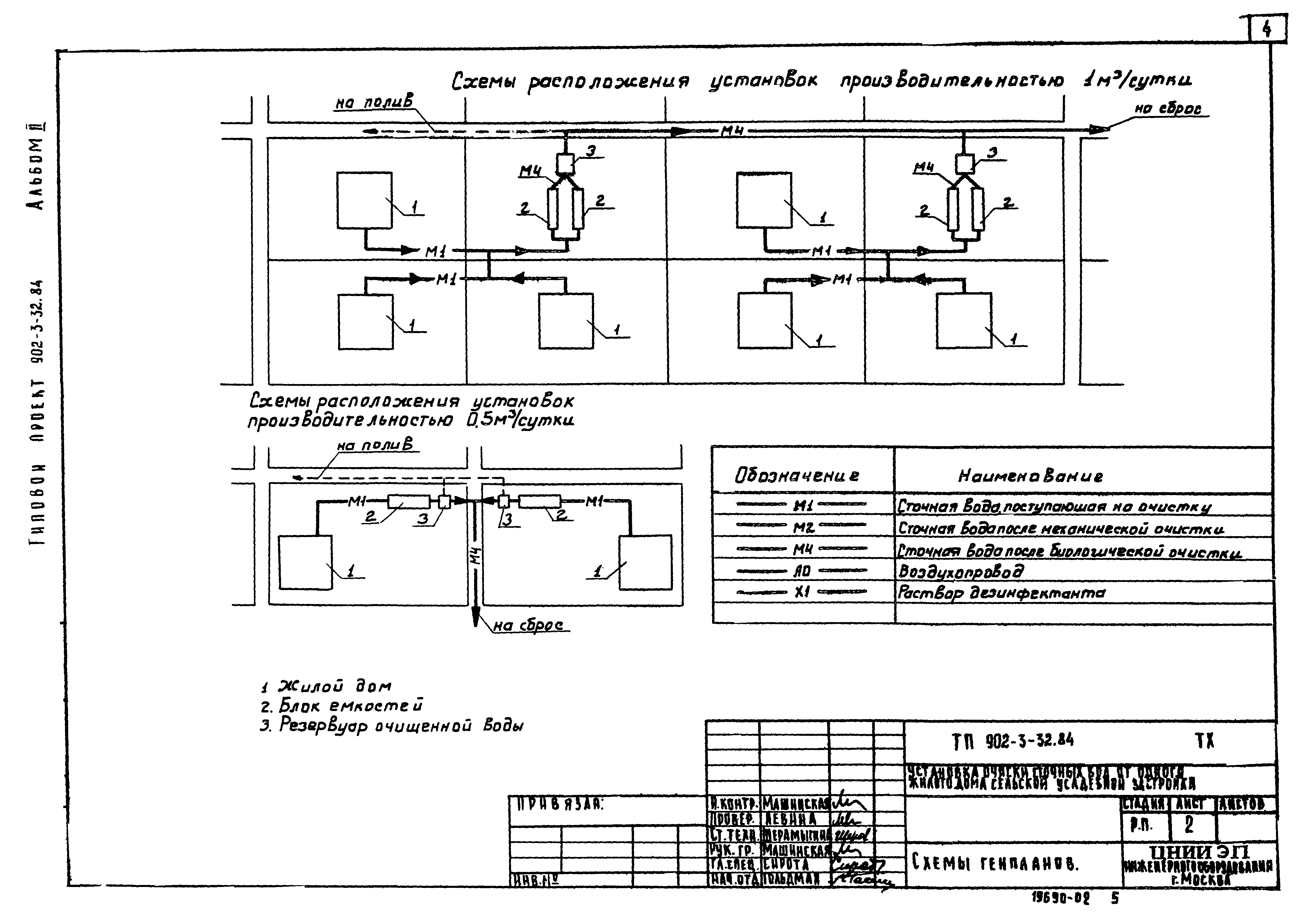 Типовой проект 902-3-32.84