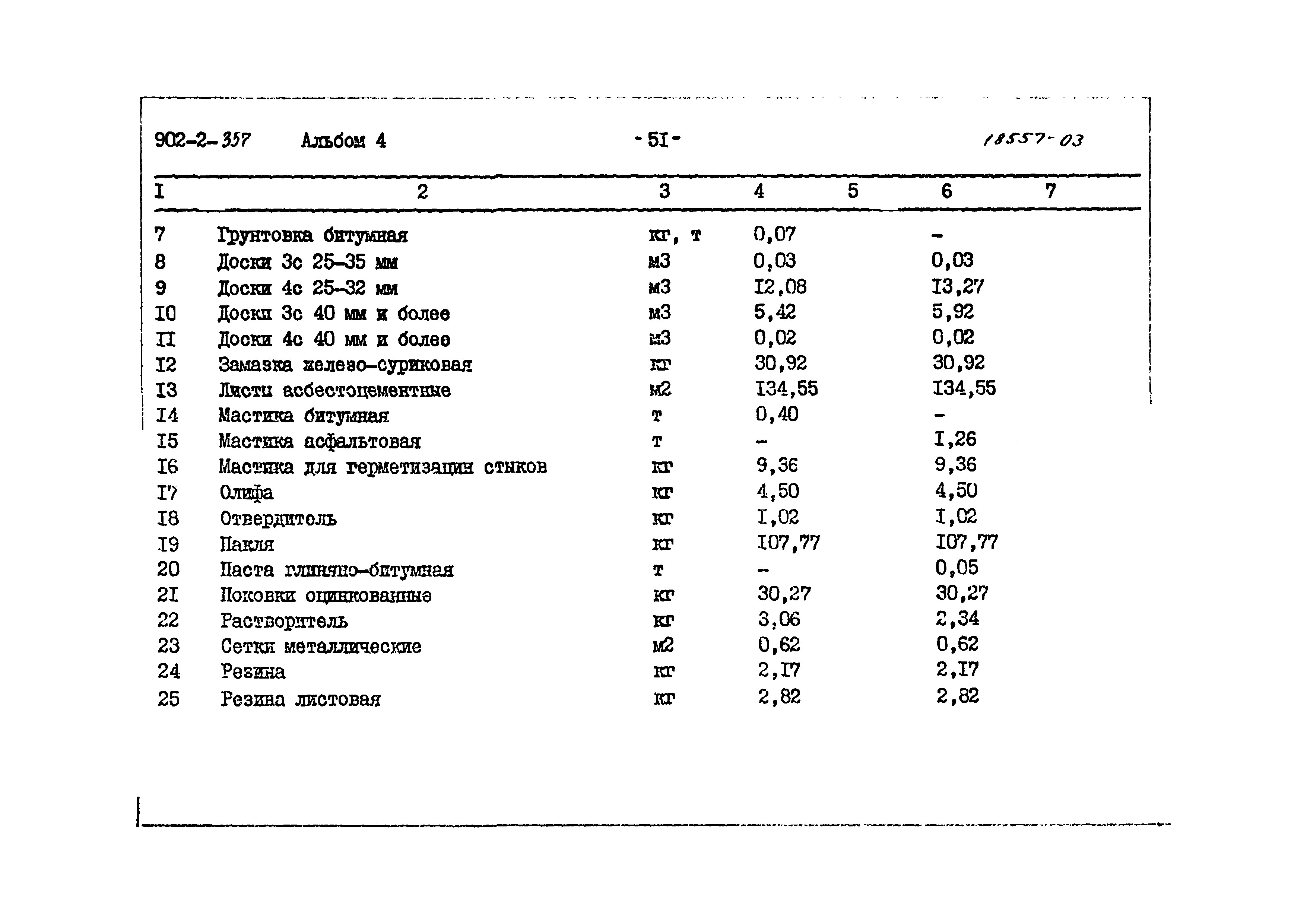 Типовой проект 902-2-357