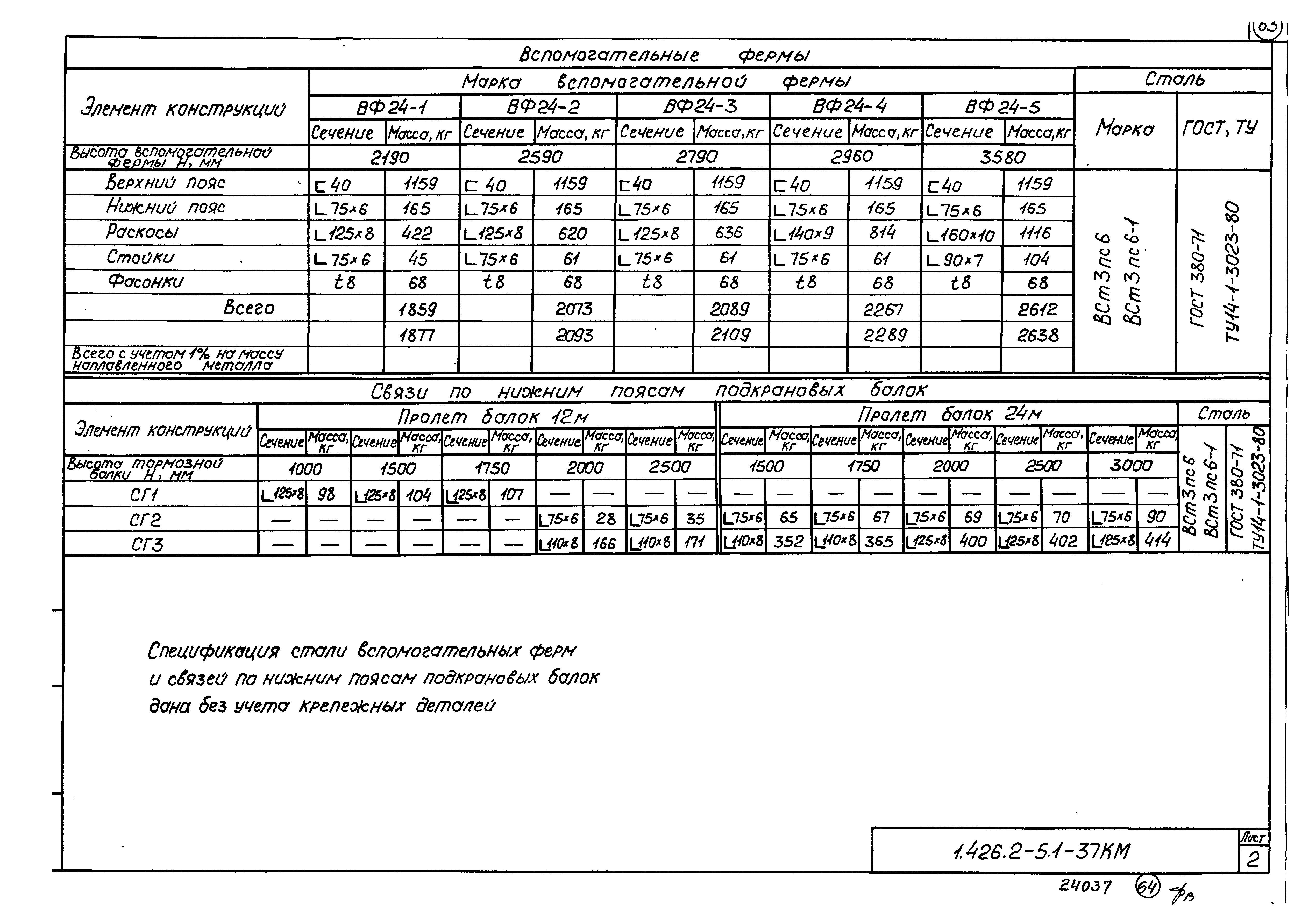 Серия 1.426.2-5