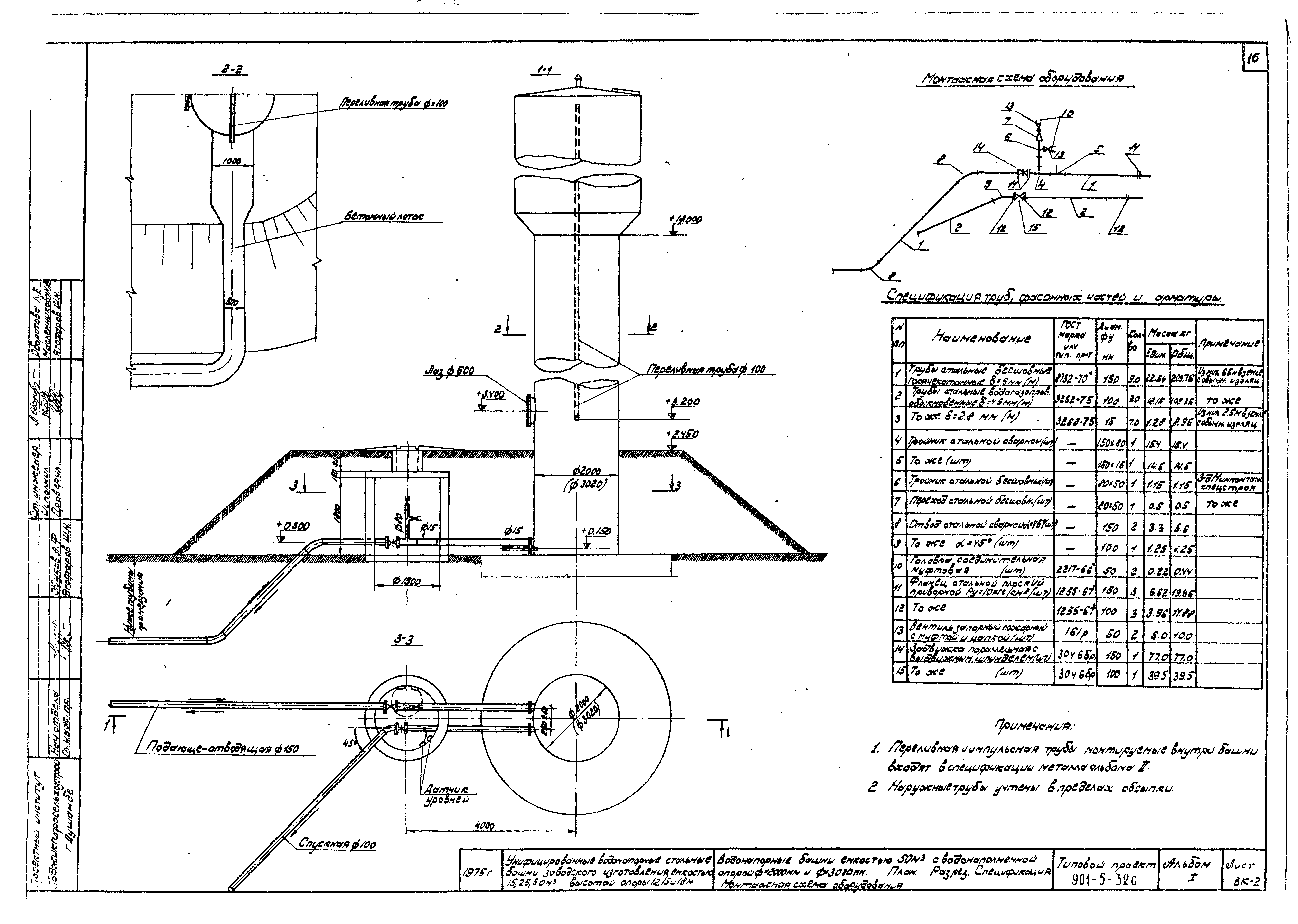 Типовой проект 901-5-32с
