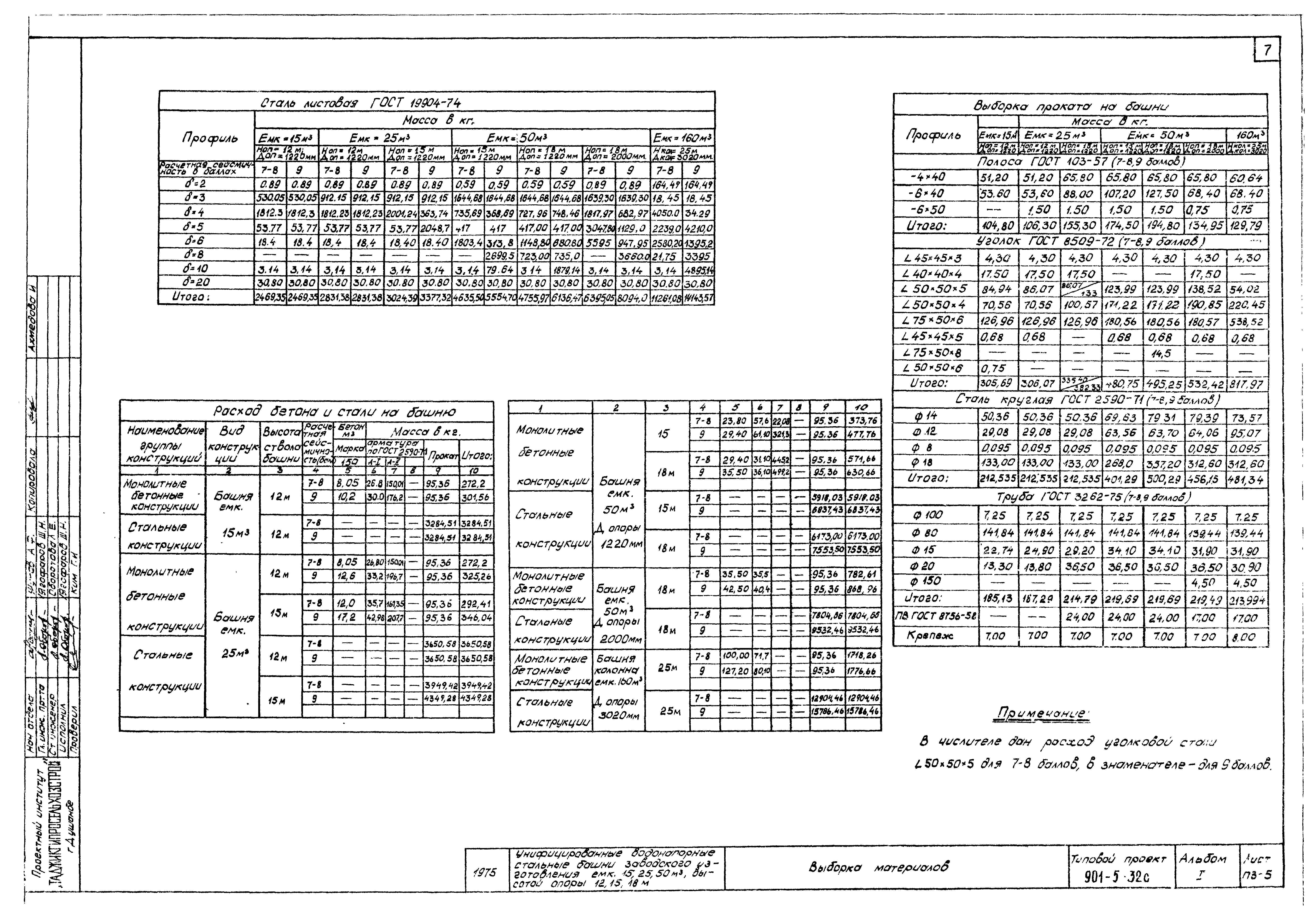 Типовой проект 901-5-32с
