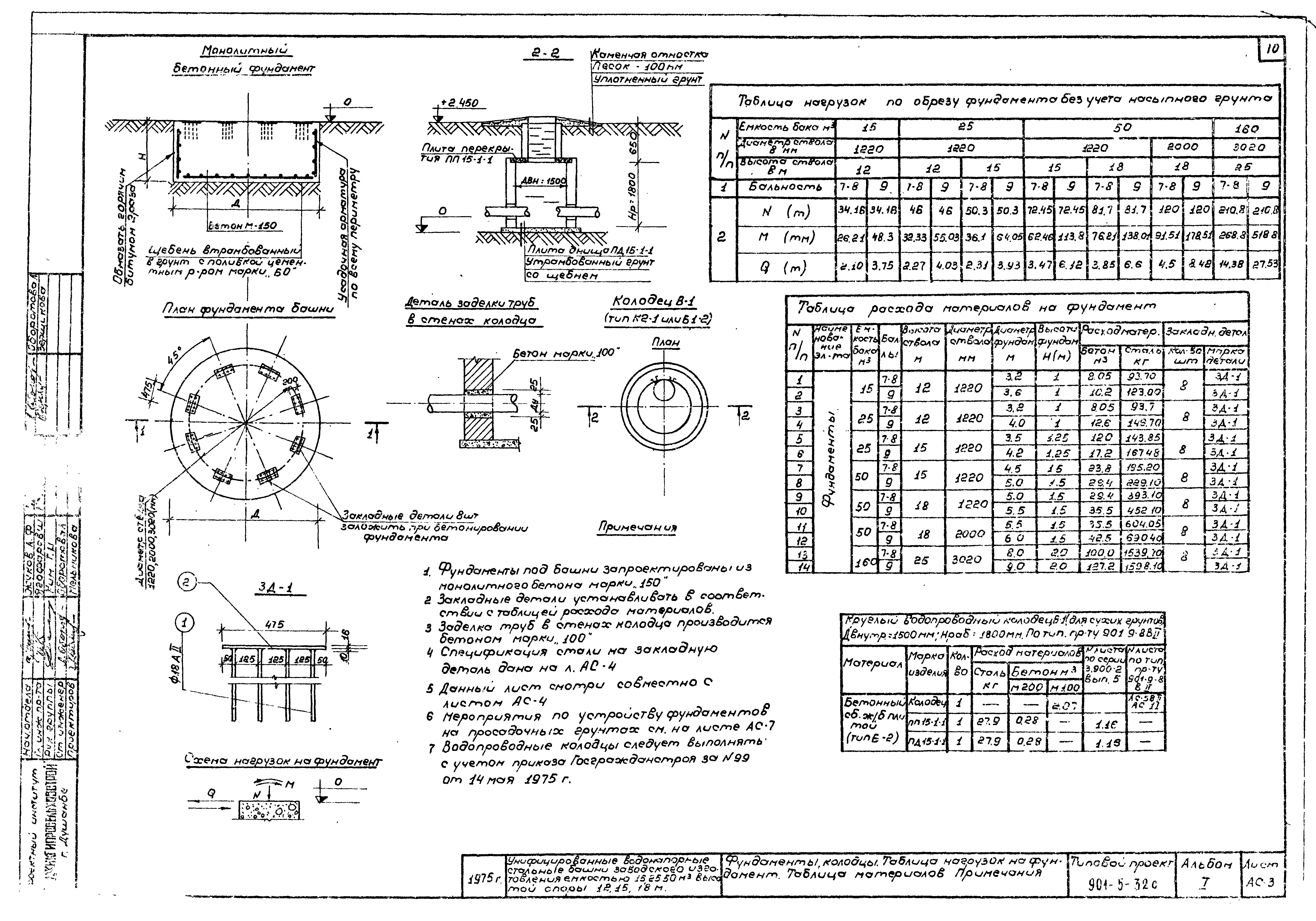 Водонапорная башня типовой проект 901-5-29. Башня рожновского 160 м3 чертеж. Водонапорная башня чертежи типовой проект. Фундамент под водонапорную башню рожновского 25 кубов. Фундаменты водонапорная башня.