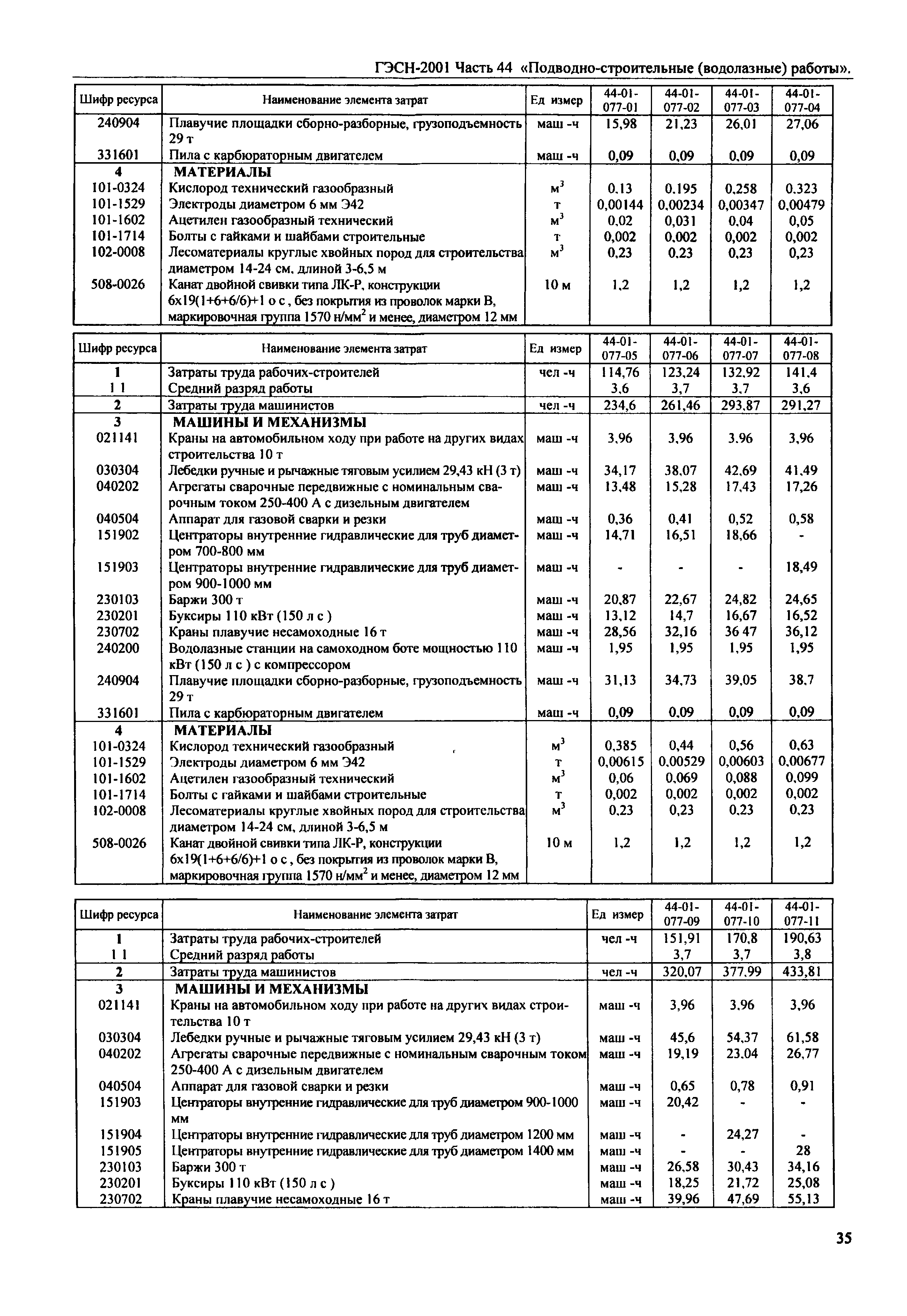 ГЭСН 2001-44