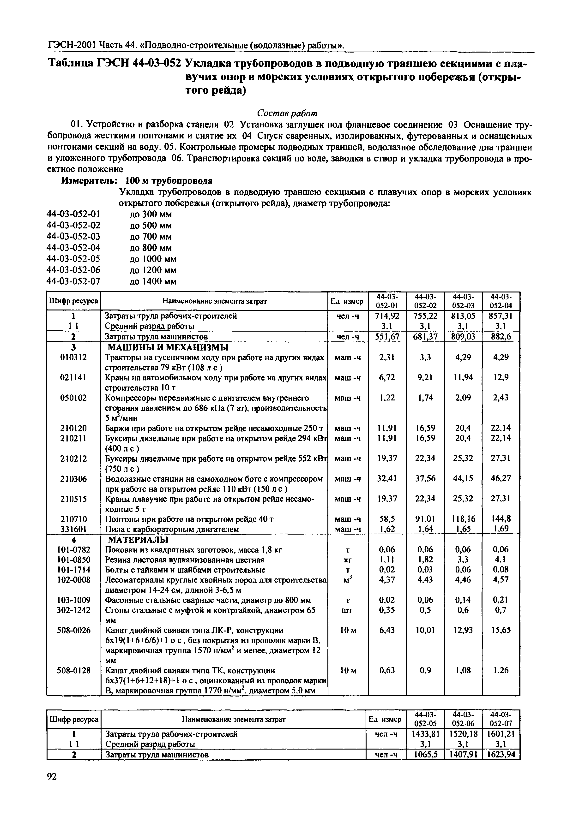 ГЭСН 2001-44