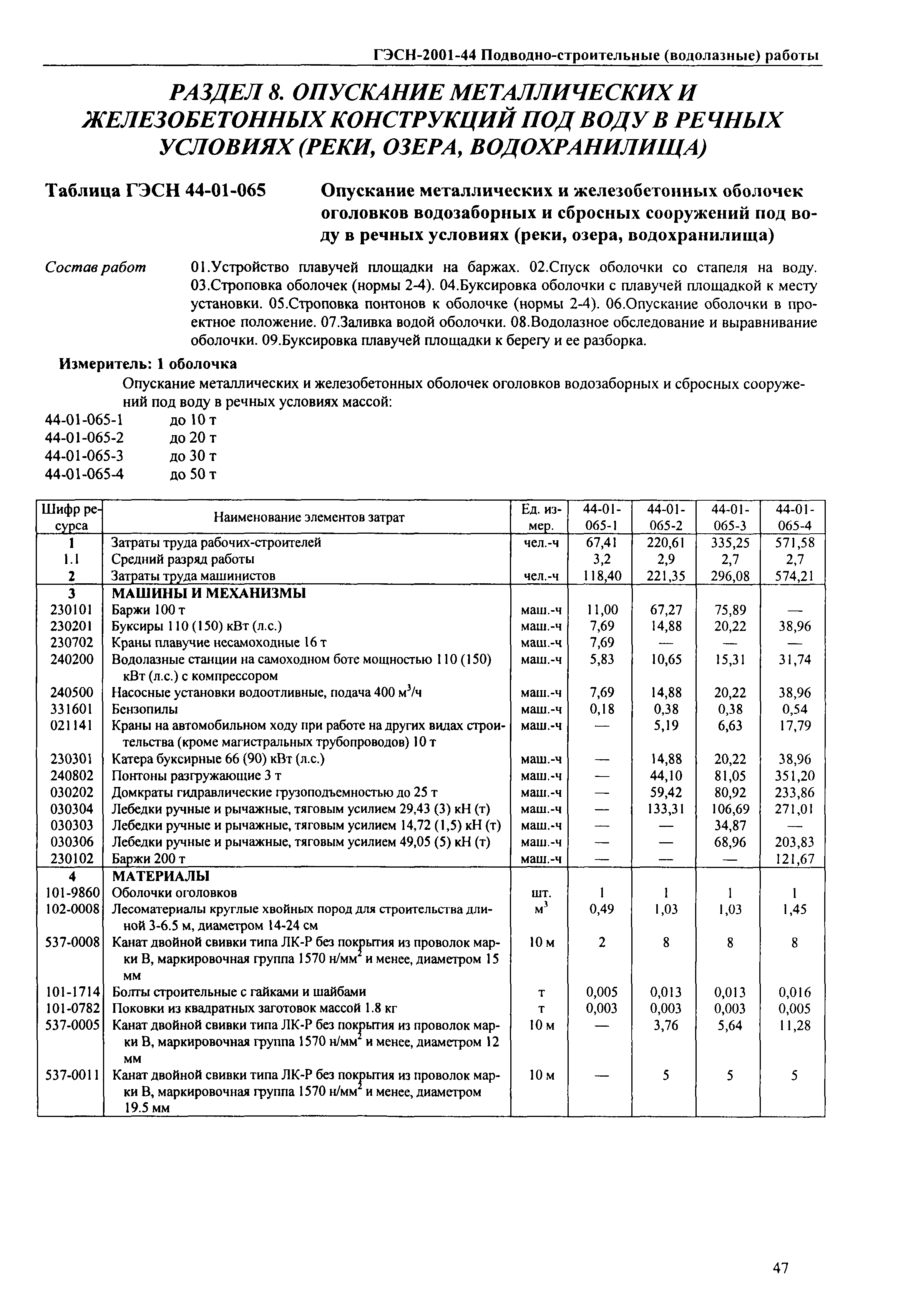 ГЭСН 2001-44