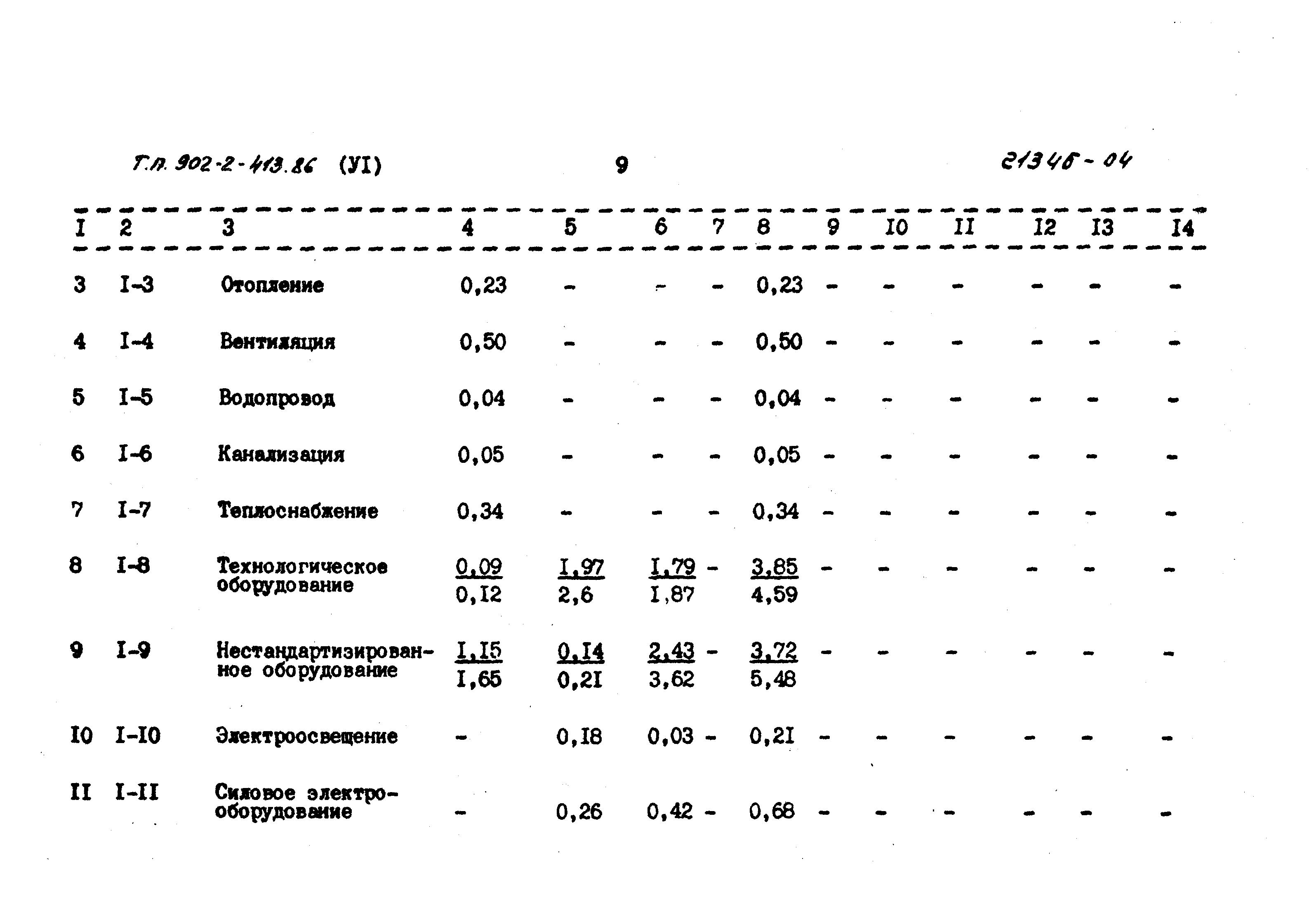 Типовой проект 902-2-413.86