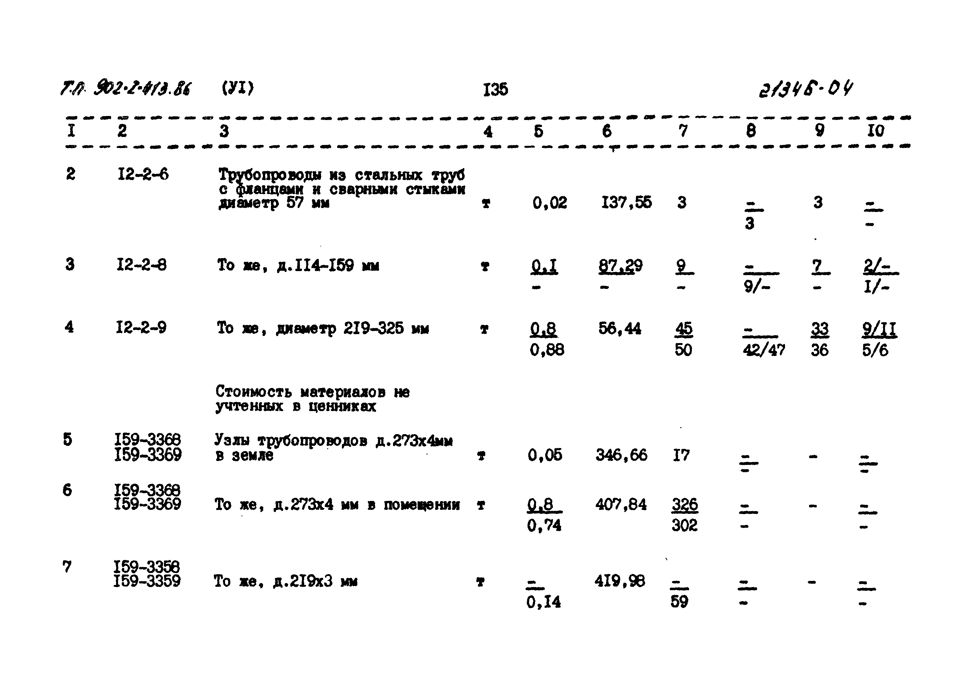Типовой проект 902-2-413.86
