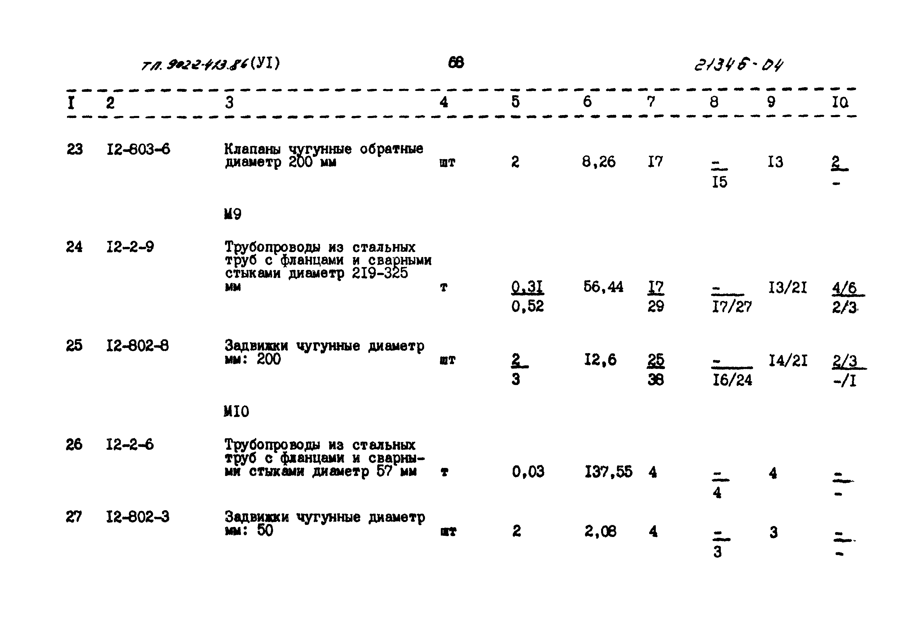 Типовой проект 902-2-413.86