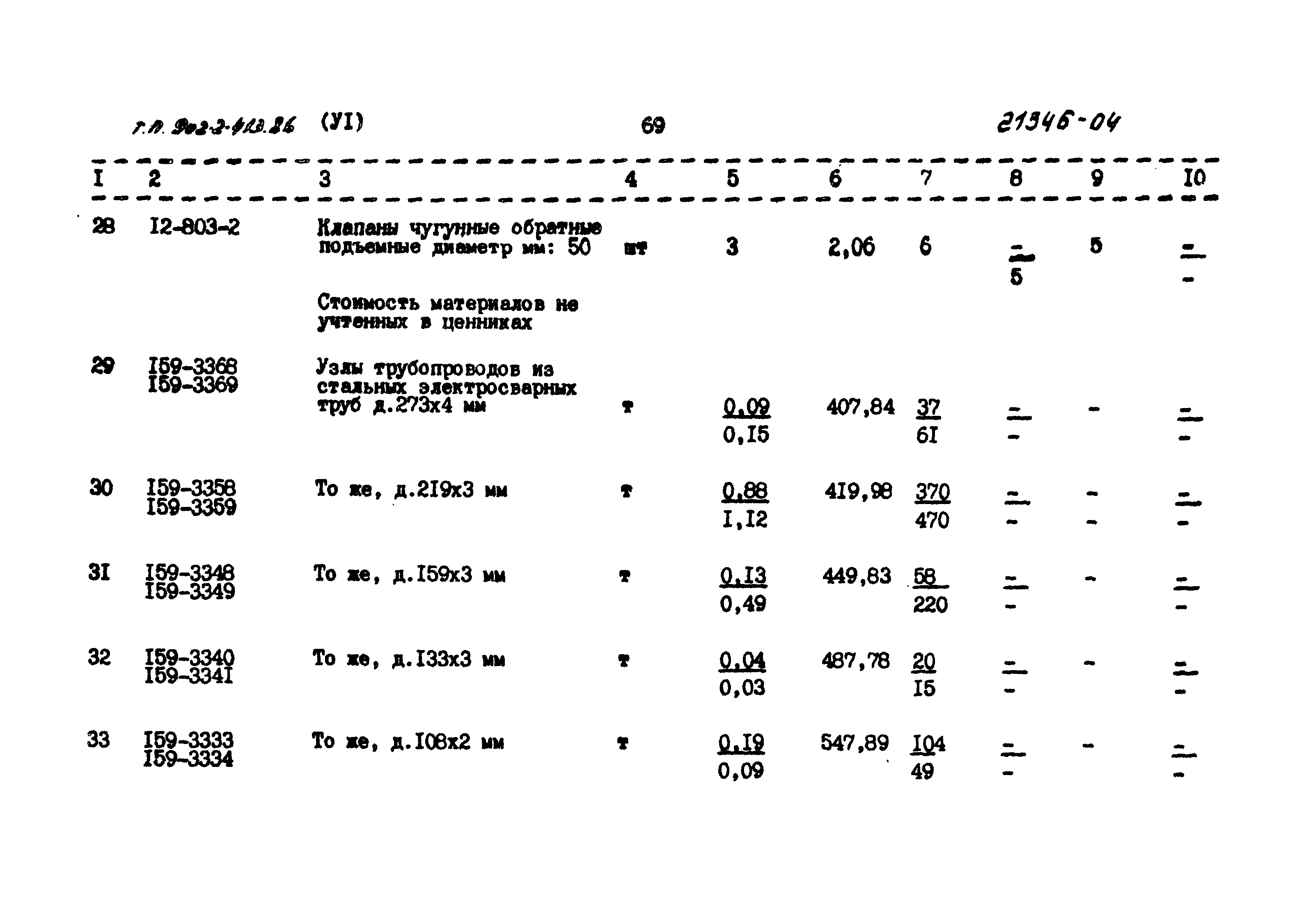 Типовой проект 902-2-413.86
