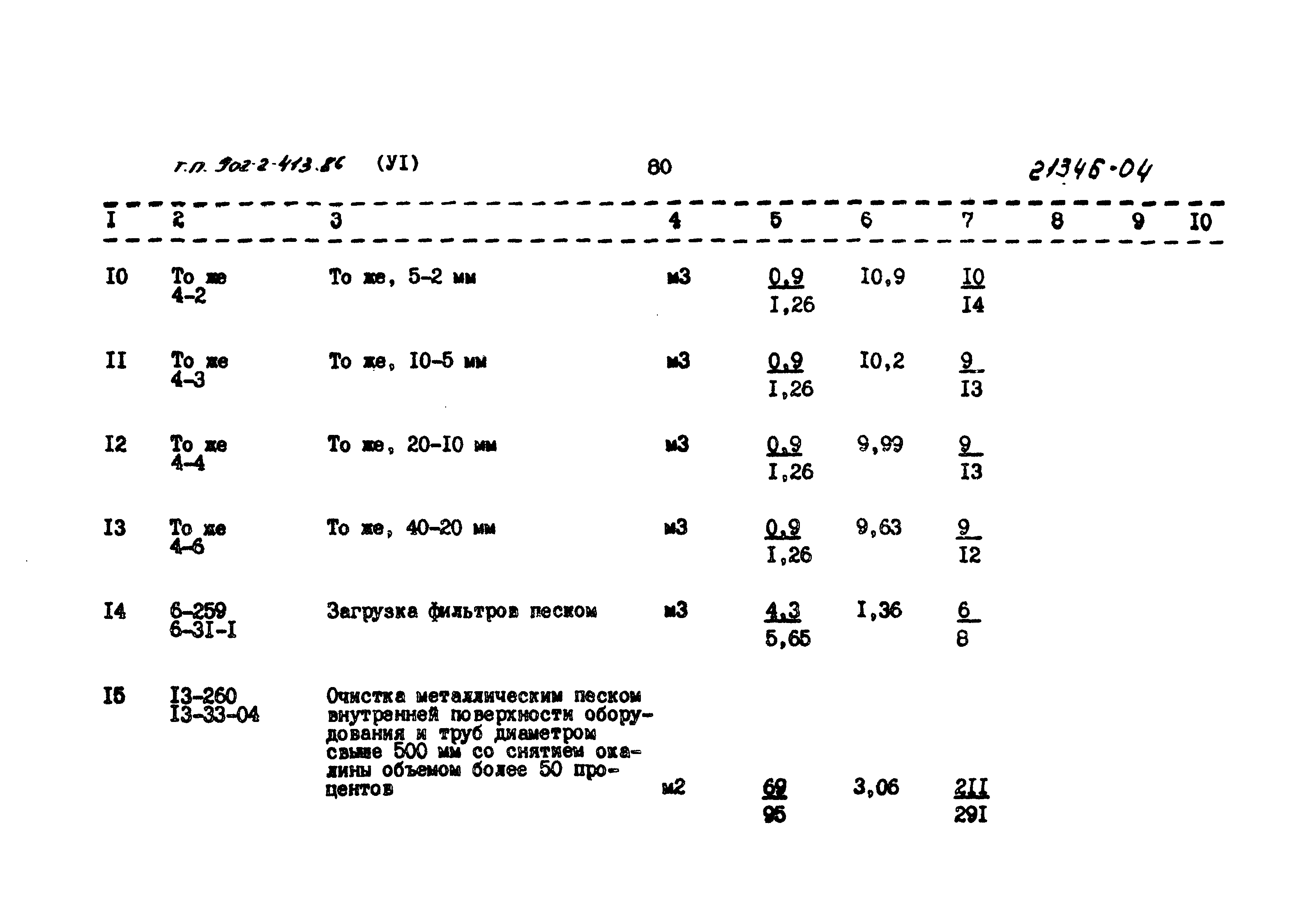 Типовой проект 902-2-413.86