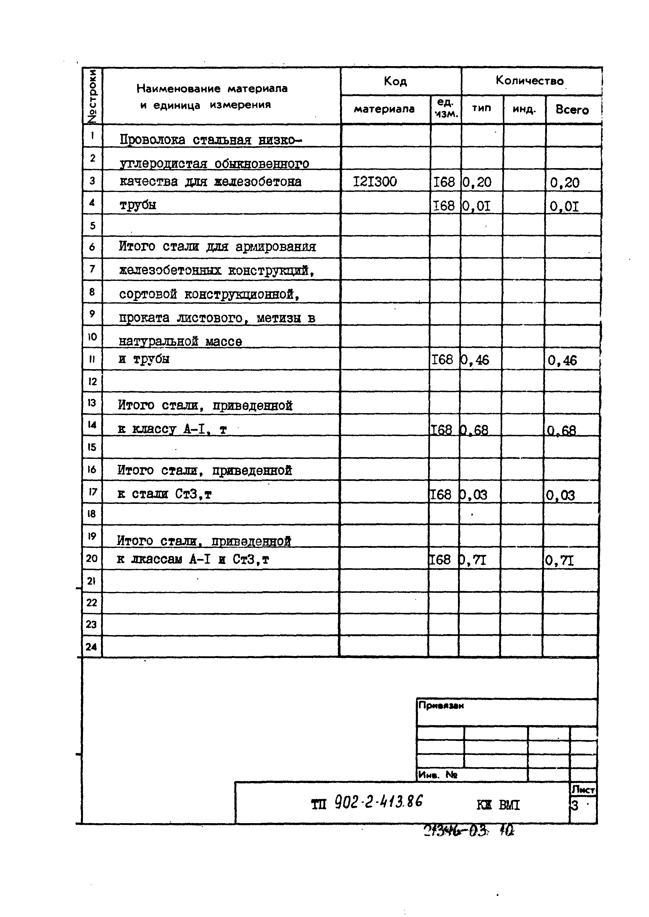 Типовой проект 902-2-413.86