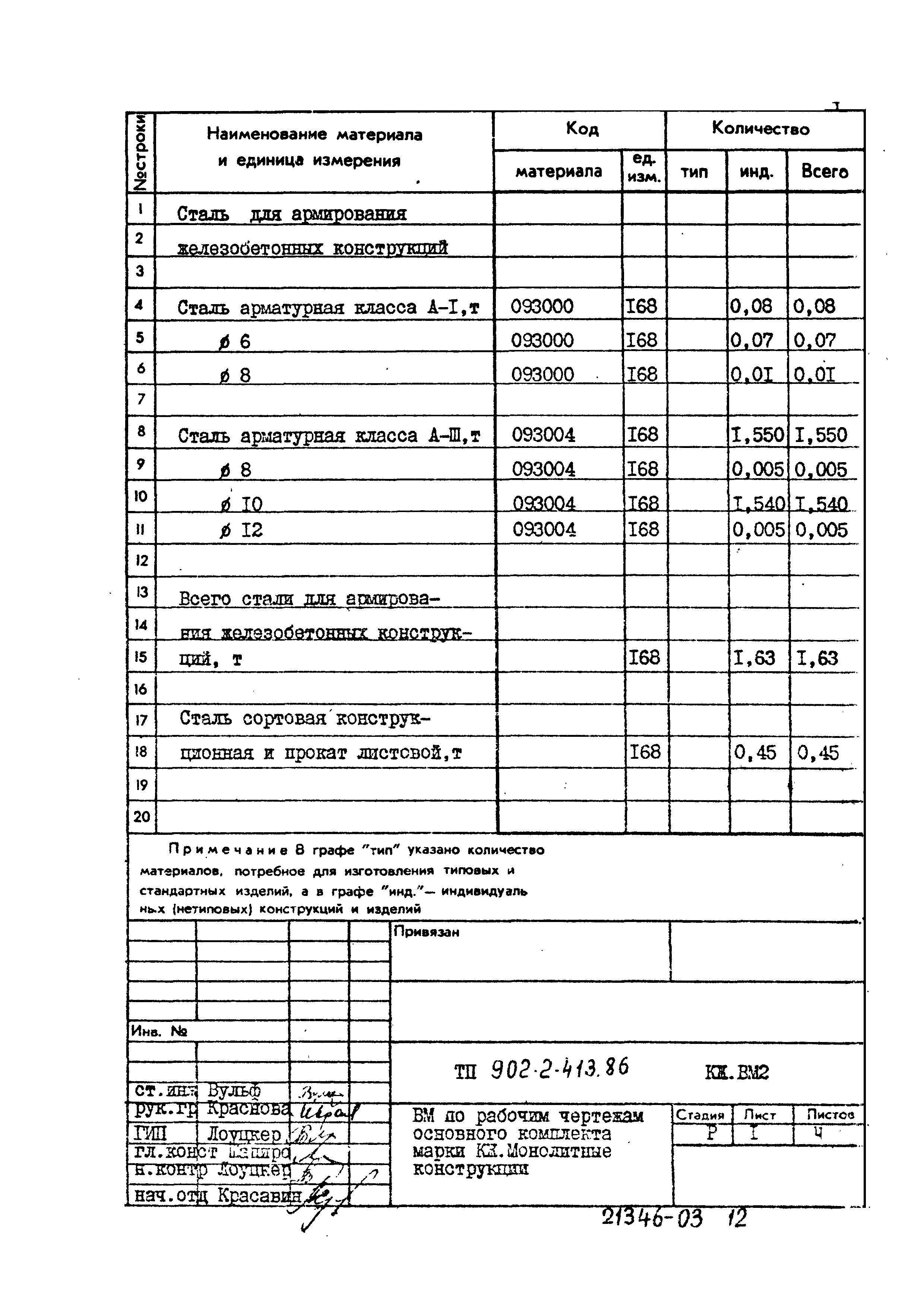 Типовой проект 902-2-413.86