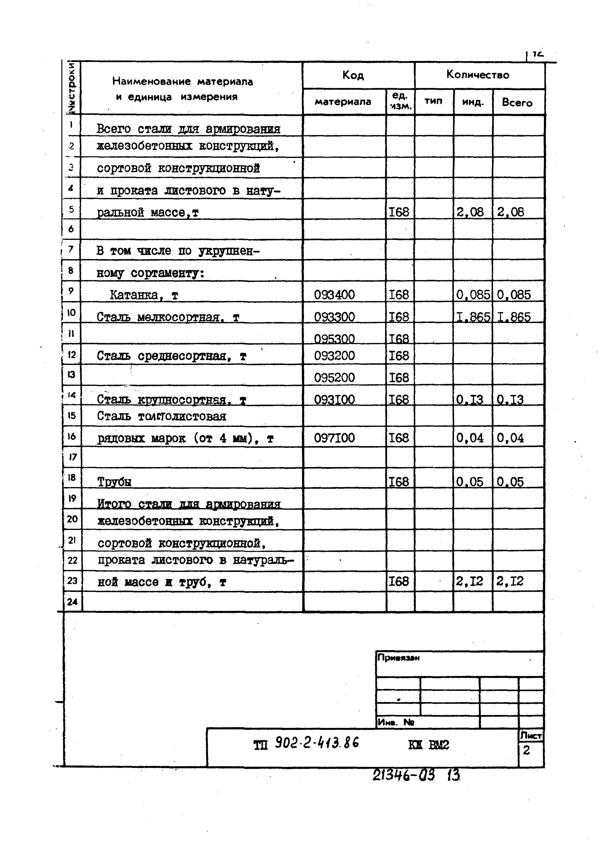 Типовой проект 902-2-413.86