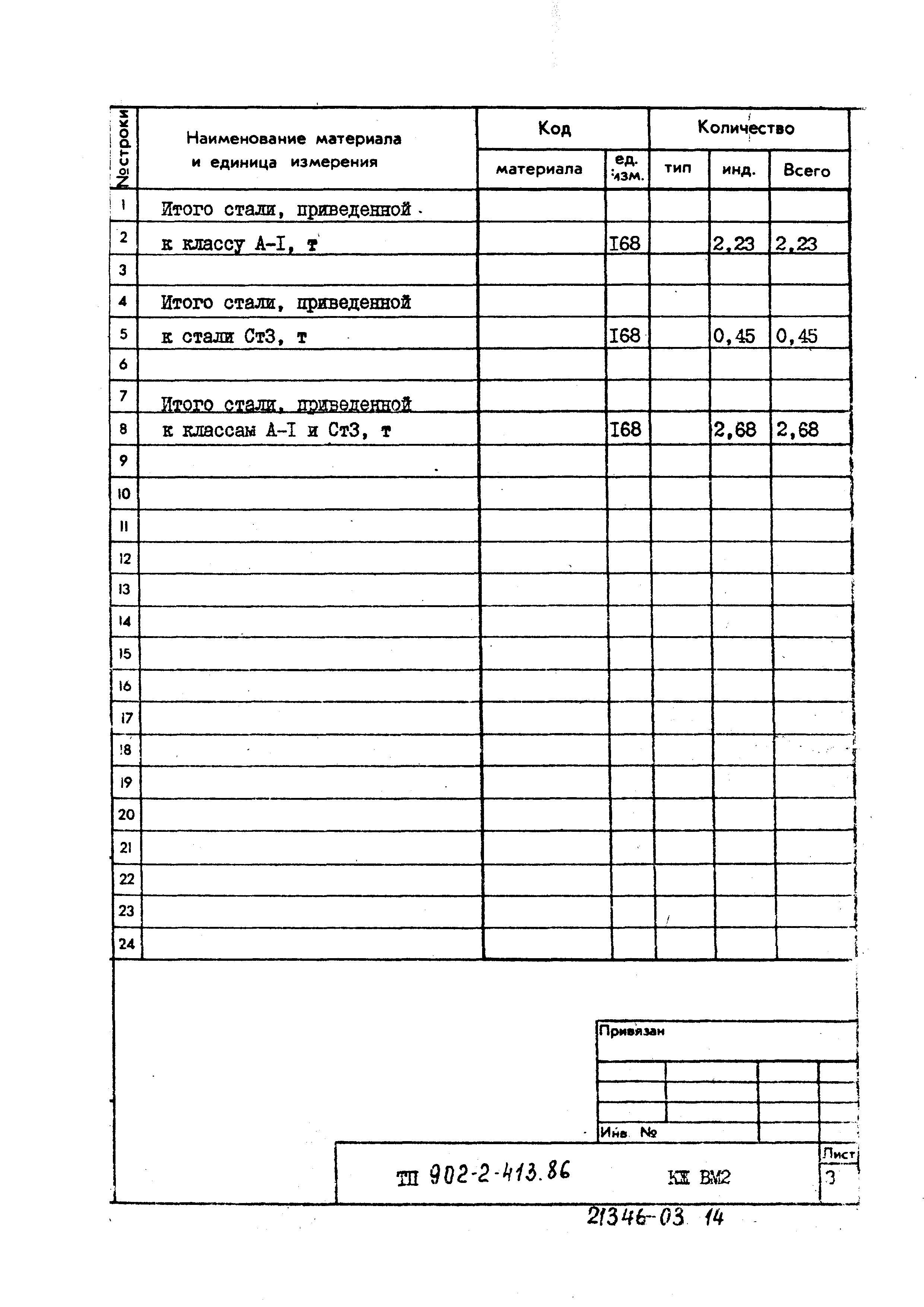 Типовой проект 902-2-413.86