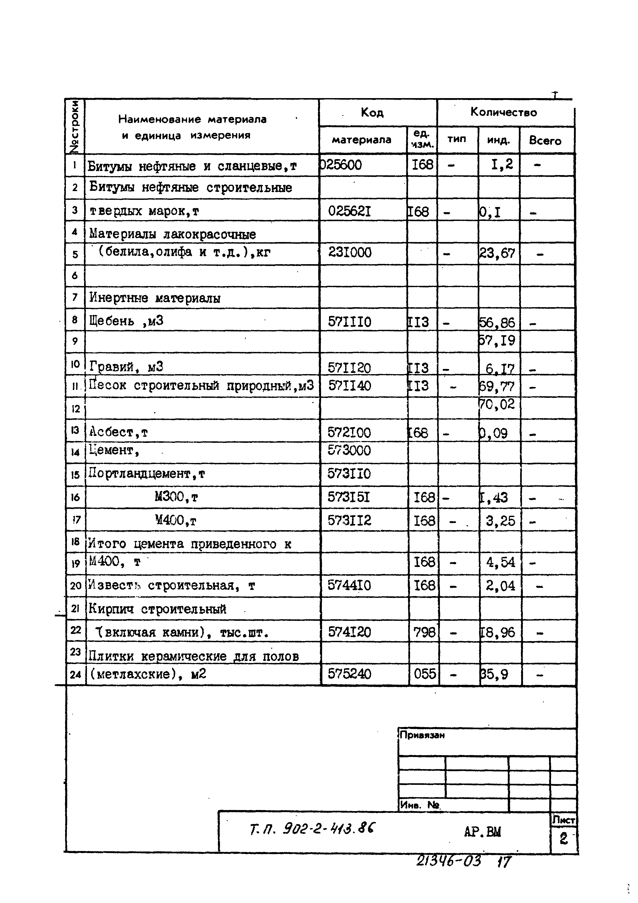 Типовой проект 902-2-413.86