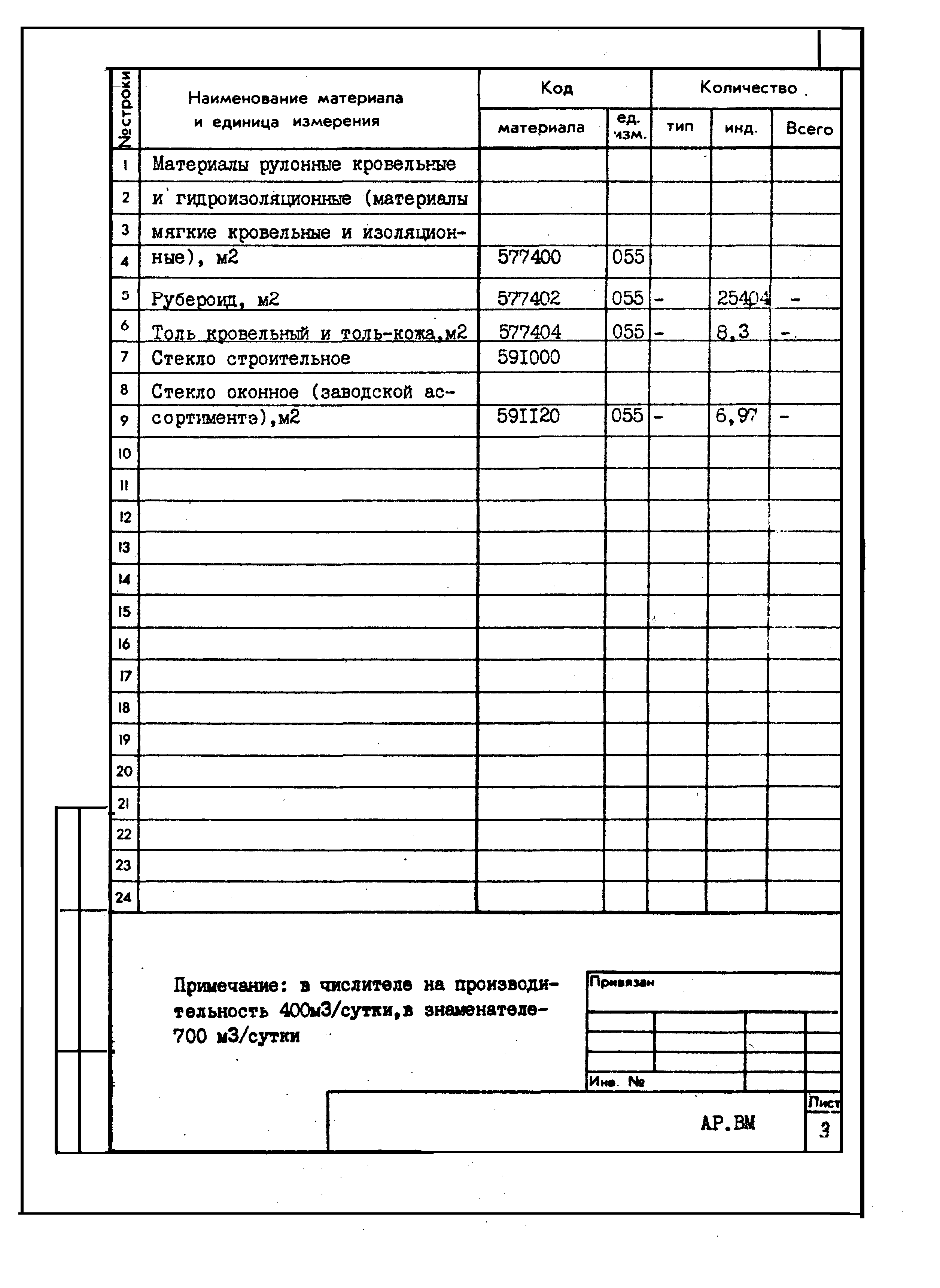 Типовой проект 902-2-413.86