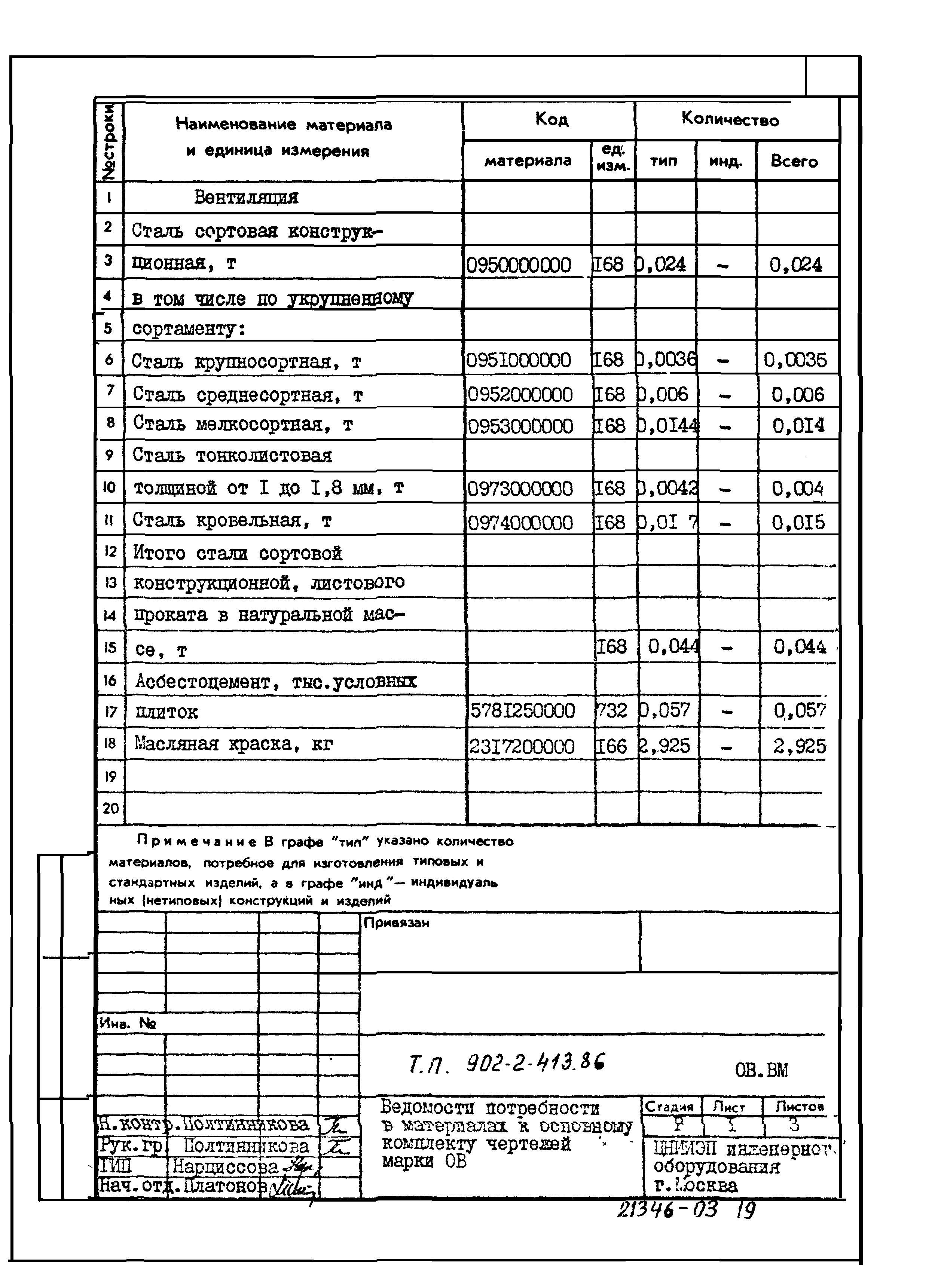 Типовой проект 902-2-413.86