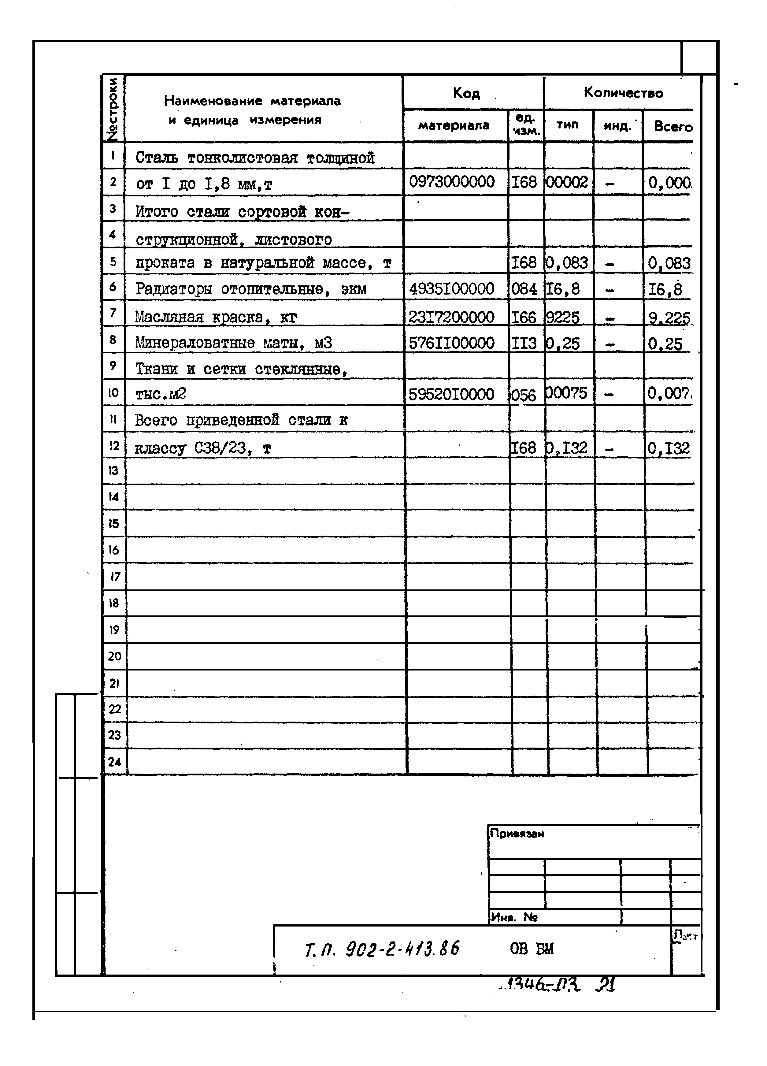 Типовой проект 902-2-413.86