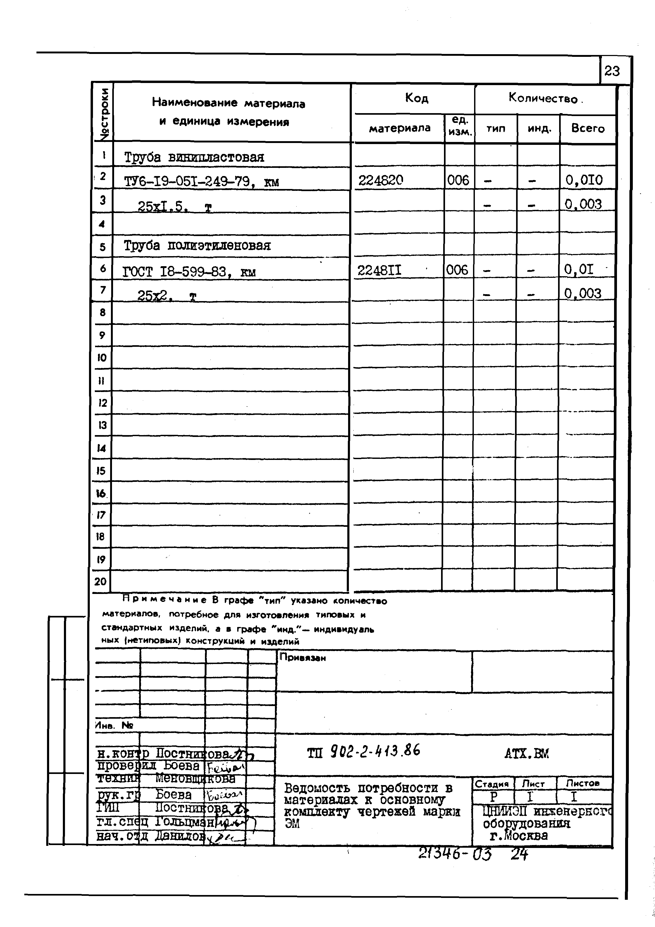 Типовой проект 902-2-413.86