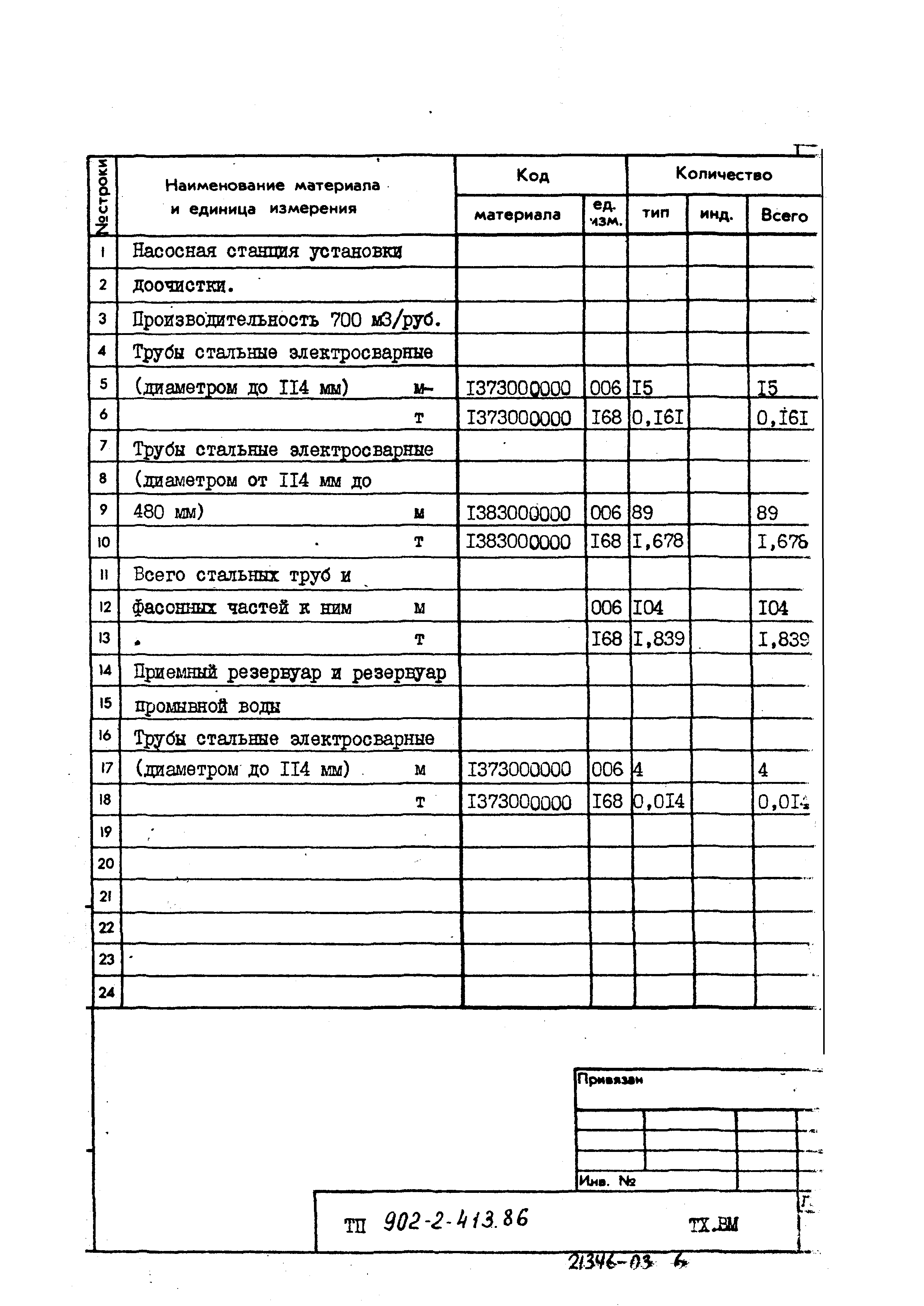 Типовой проект 902-2-413.86
