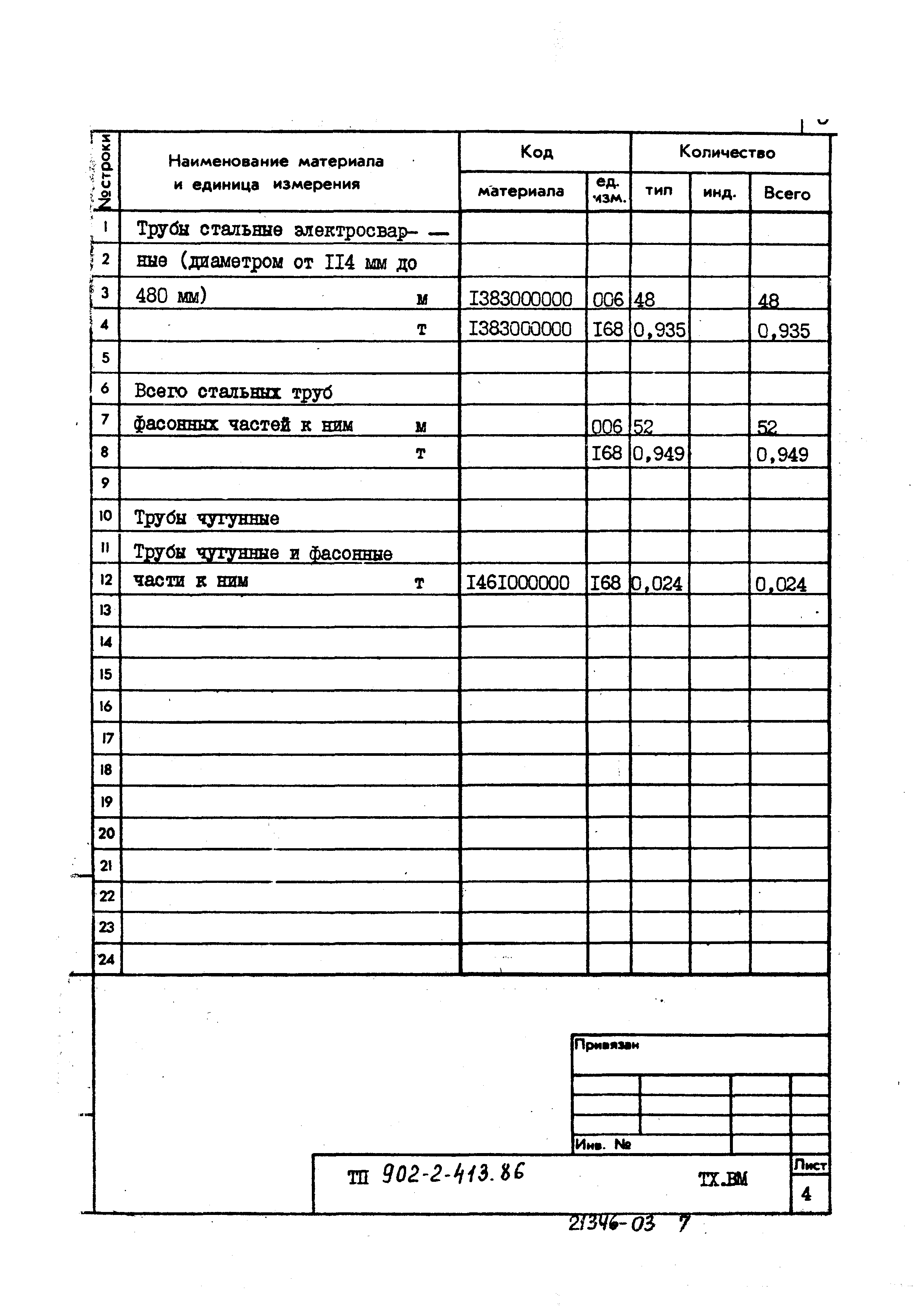 Типовой проект 902-2-413.86
