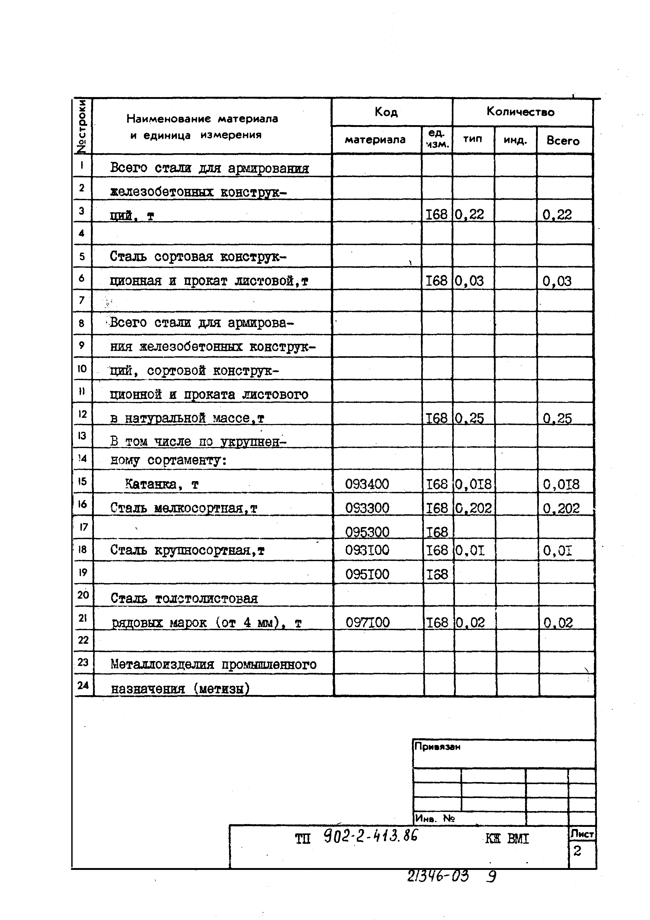 Типовой проект 902-2-413.86